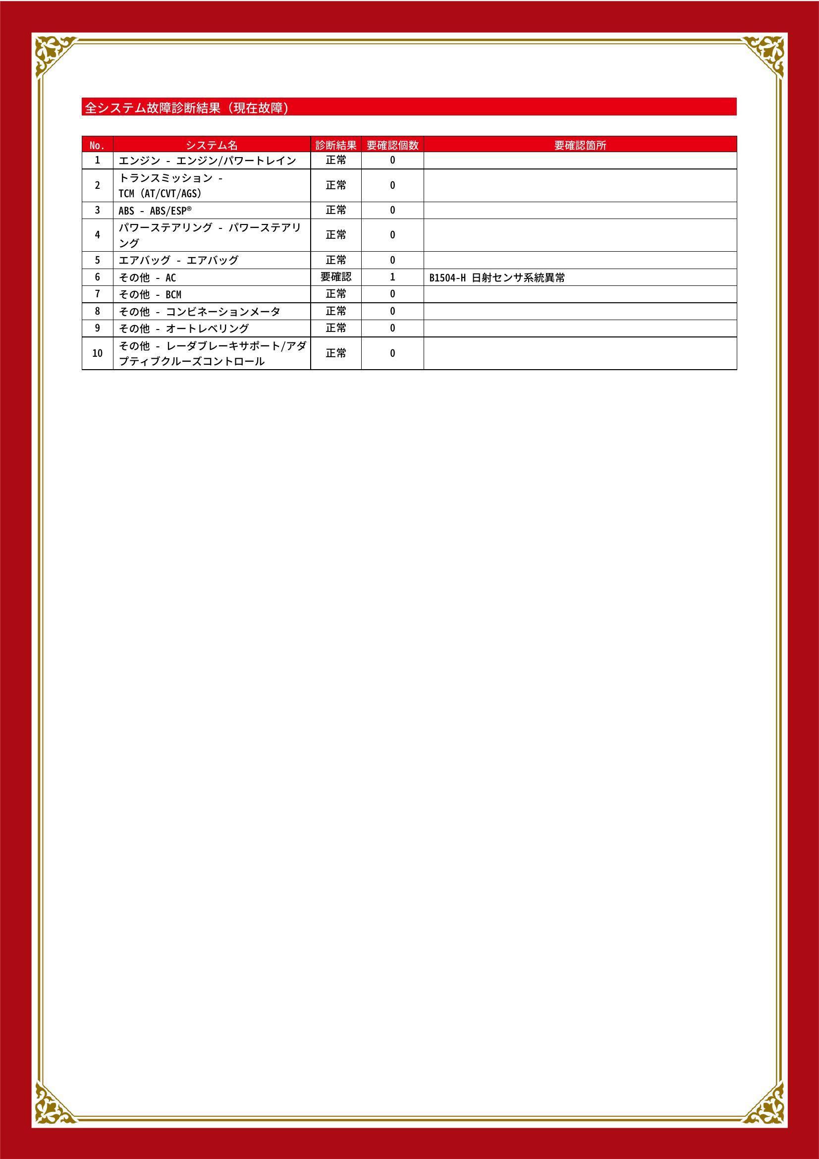 三菱　デリカ D：2　グー故障診断（コンピュータ診断）　その他　埼玉県　春日部市