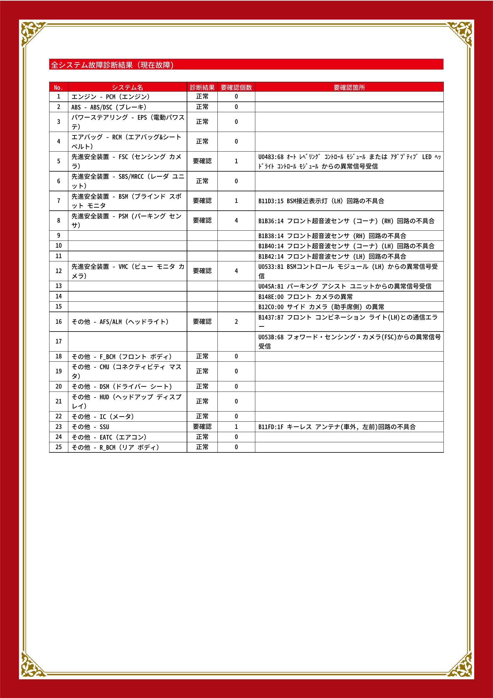 マツダ　アクセラ スポーツ　グー故障診断（コンピュータ診断）　先進安全装置　その他　埼玉県　春日部市