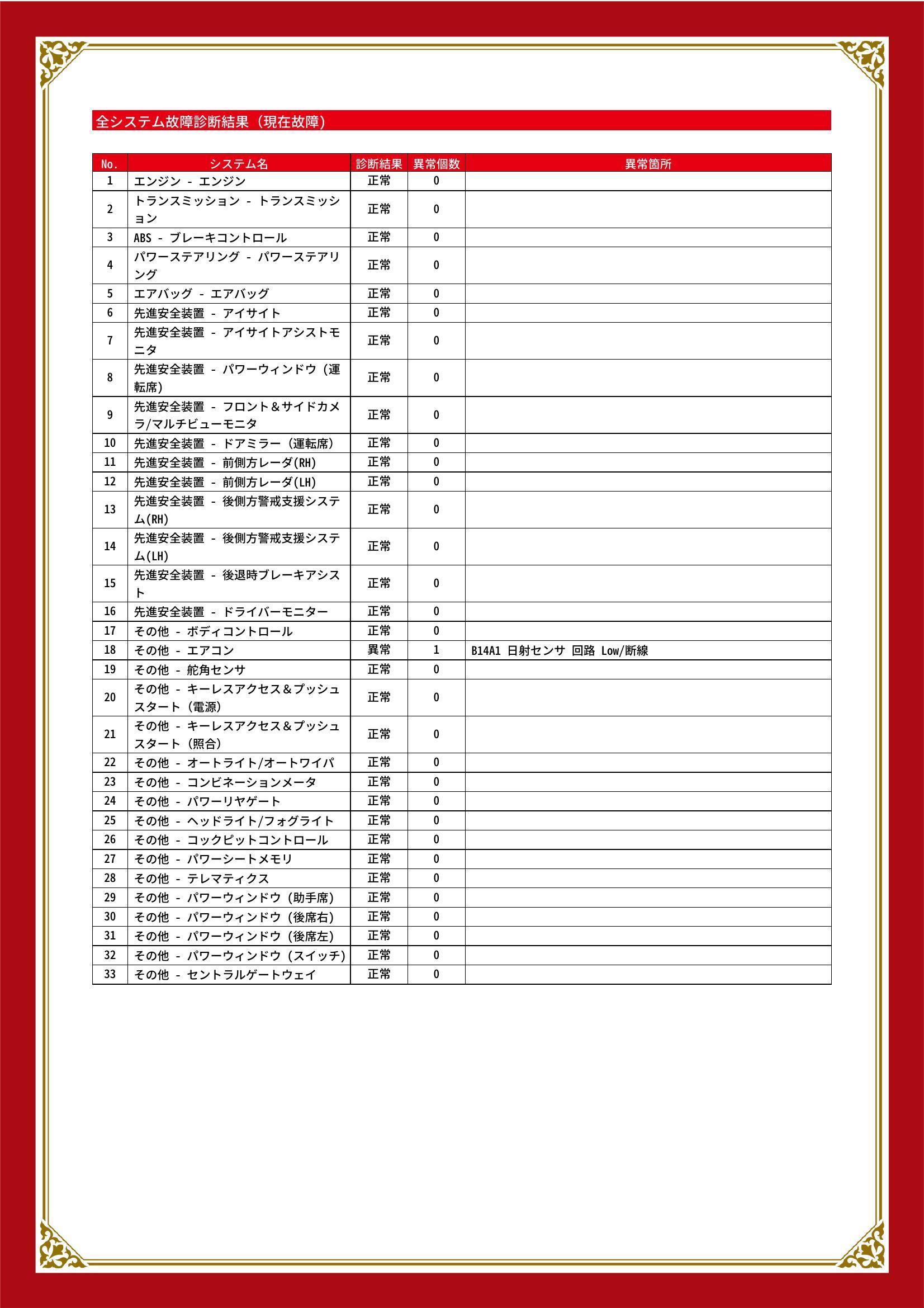 スバル　レヴォーグ　グー故障診断（コンピュータ診断）　その他　埼玉県　春日部市