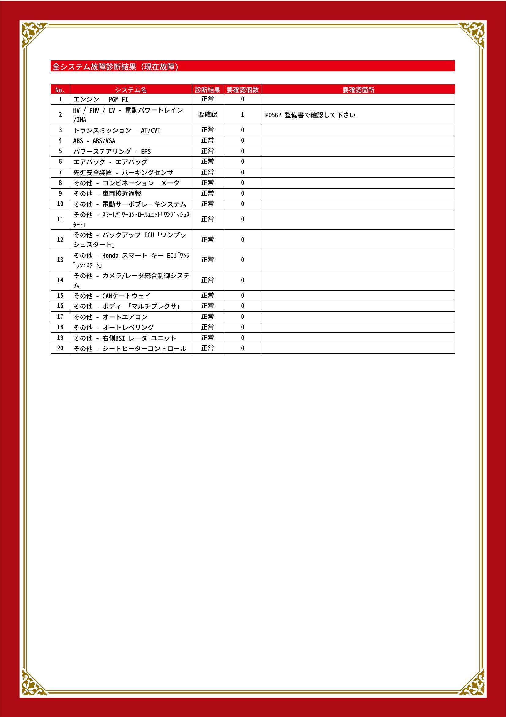 ホンダ　インサイト　グー故障診断（コンピュータ診断）　HV / PHV / EV　埼玉県　春日部市