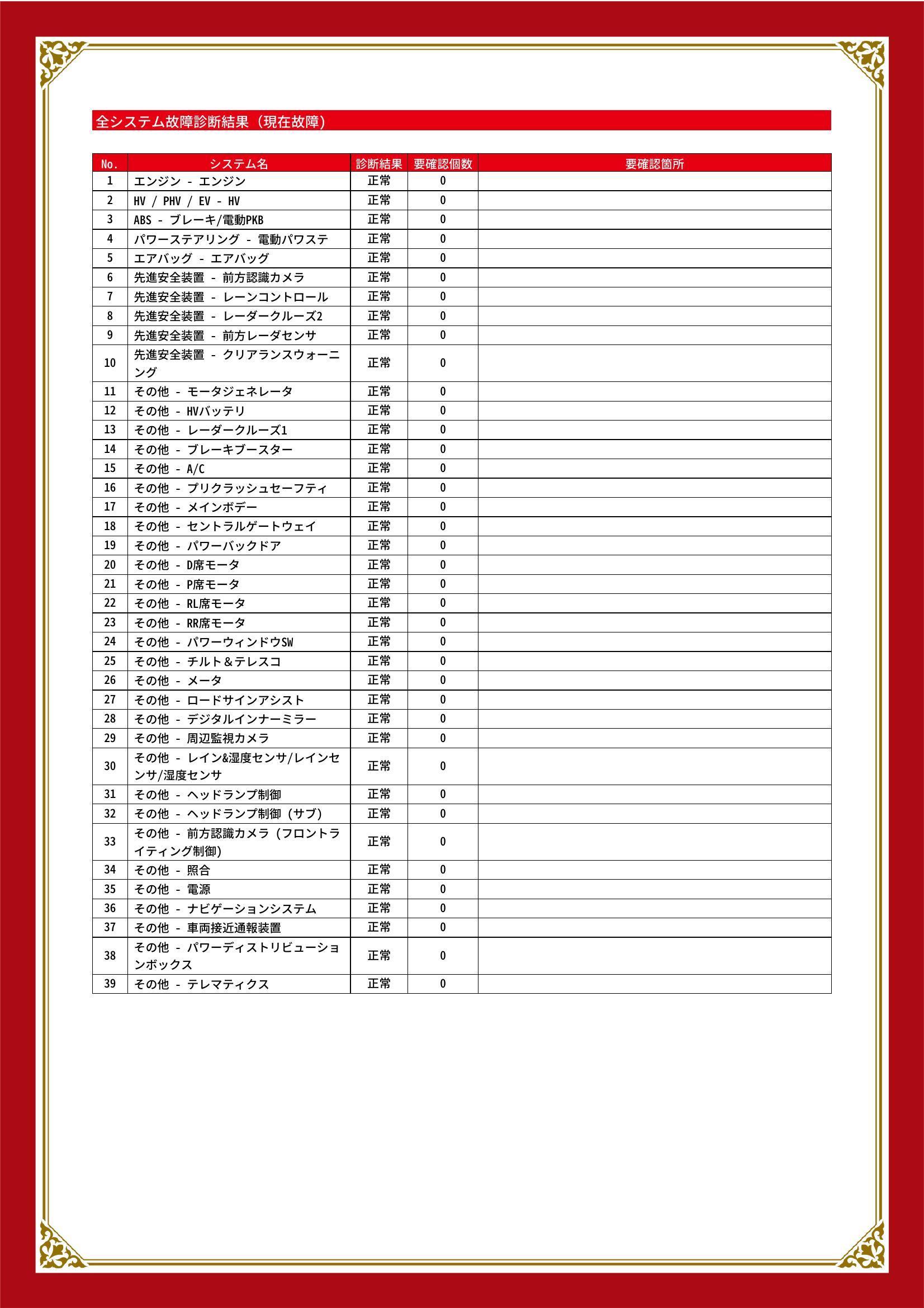 トヨタ　ハリアーハイブリッド　グー故障診断（コンピュータ診断）　埼玉県　春日部市