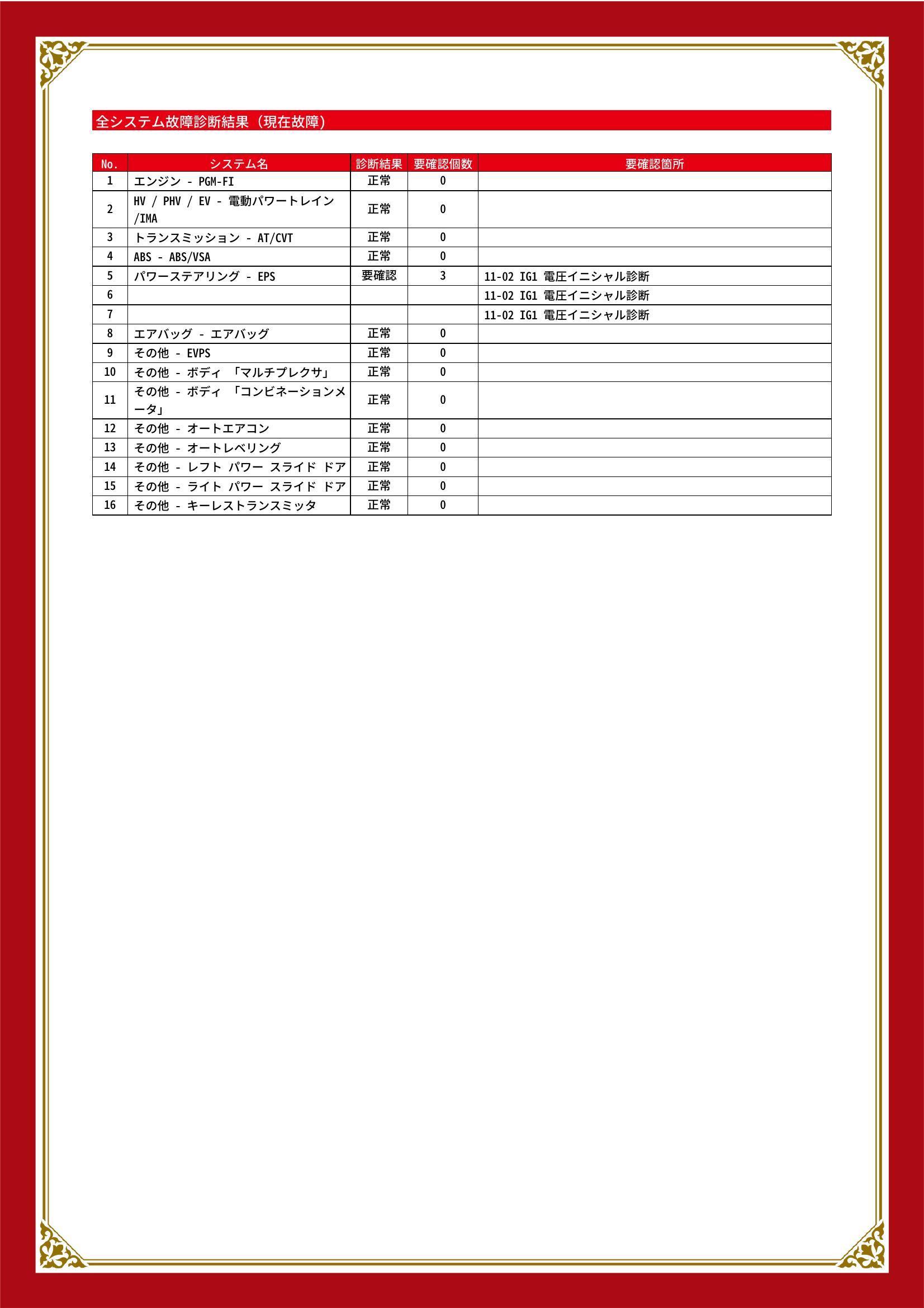 ホンダ　フリードハイブリッド　グー故障診断（コンピュータ診断）　パワーステアリング　埼玉県　春日部市