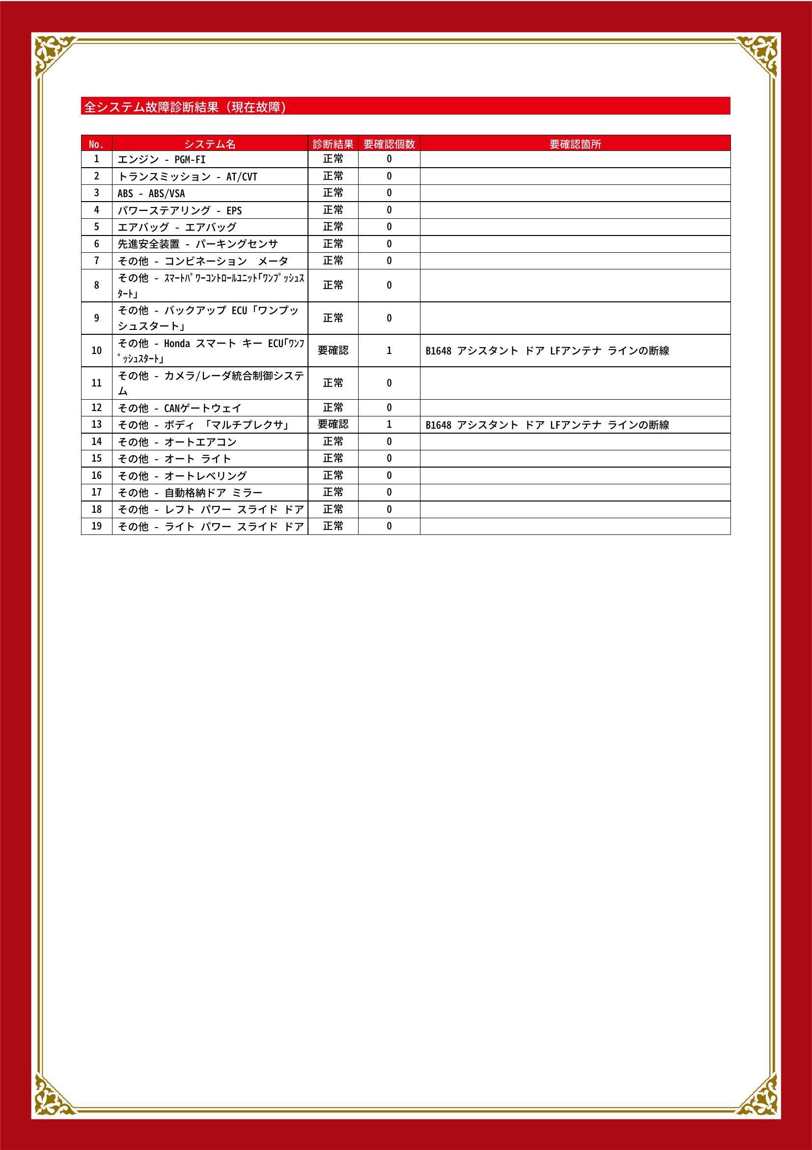 ホンダ　Ｎ－ＢＯＸカスタム　グー故障診断（コンピュータ診断）　その他　埼玉県　春日部市