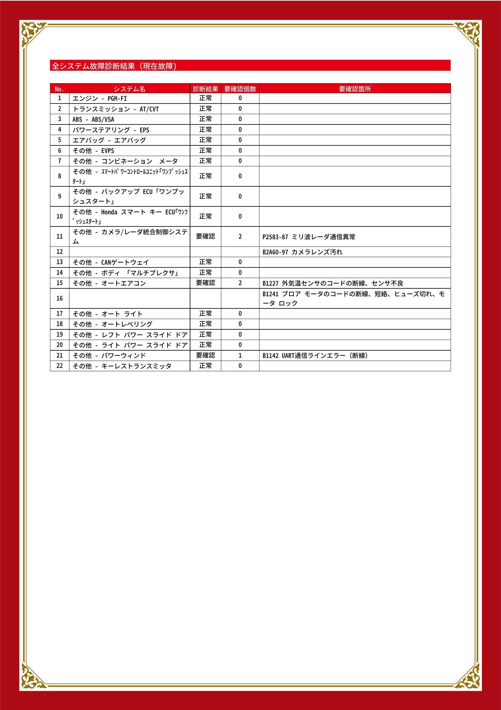 ホンダ　オデッセイ　グー故障診断（コンピュータ診断）　その他　埼玉県　春日部市