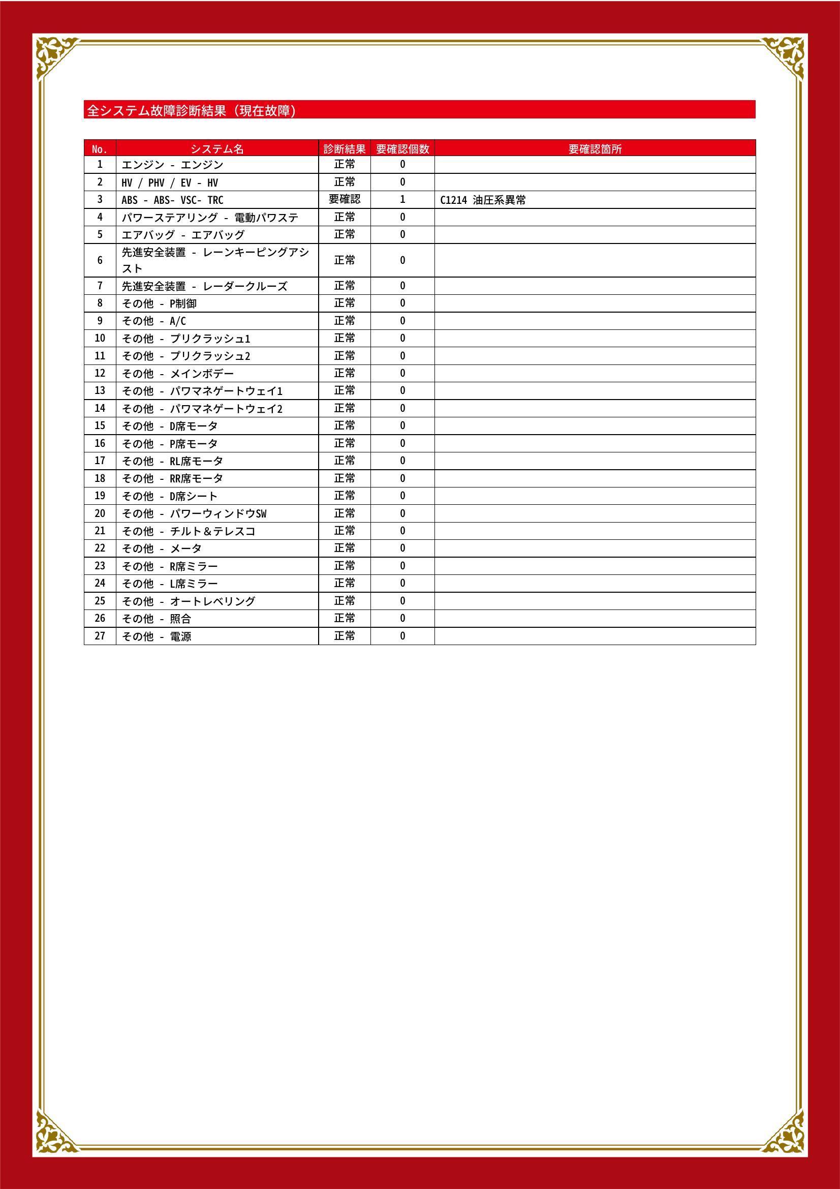 トヨタ　ＳＡＩ　グー故障診断（コンピュータ診断）　ABS　埼玉県　春日部市