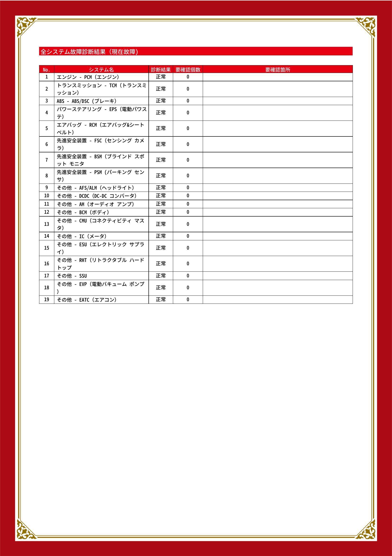 マツダ　ロードスターＲＦ　グー故障診断（コンピュータ診断）　埼玉県　春日部市