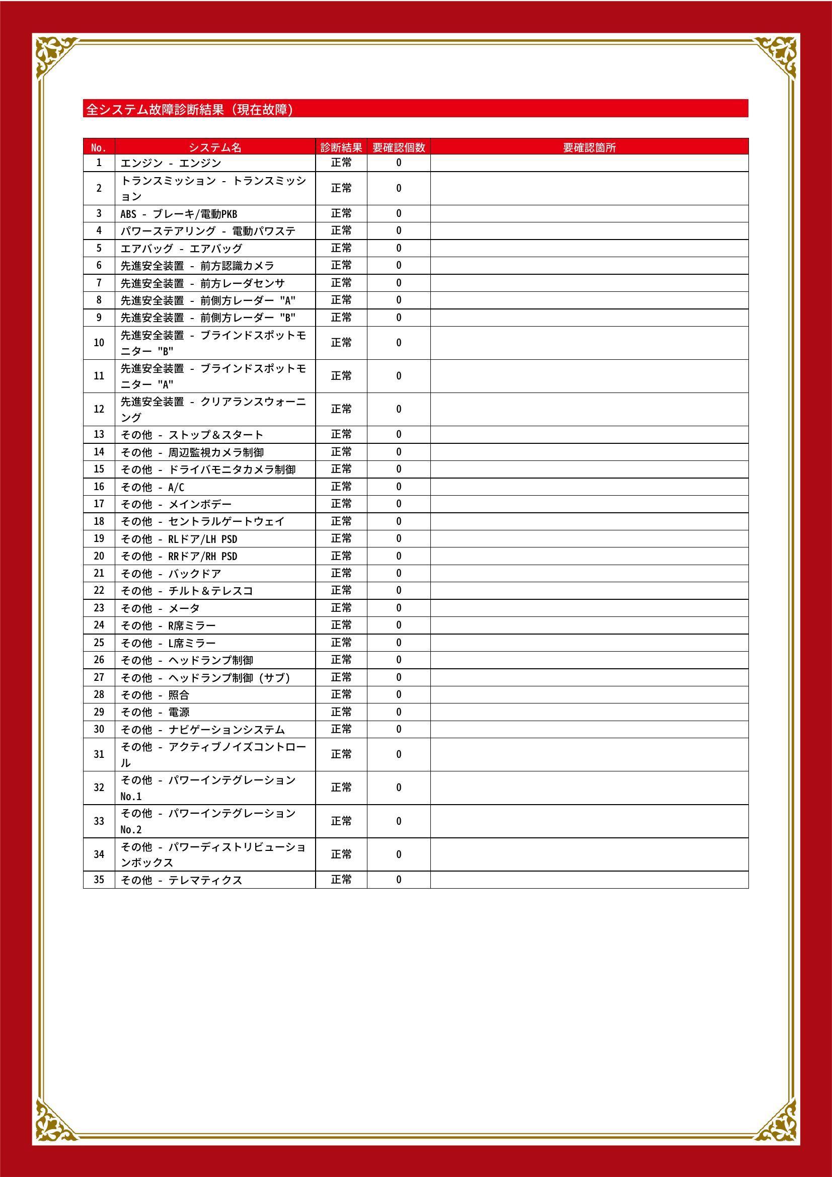 トヨタ　ヴェルファイア　グー故障診断（コンピュータ診断）　埼玉県　春日部市