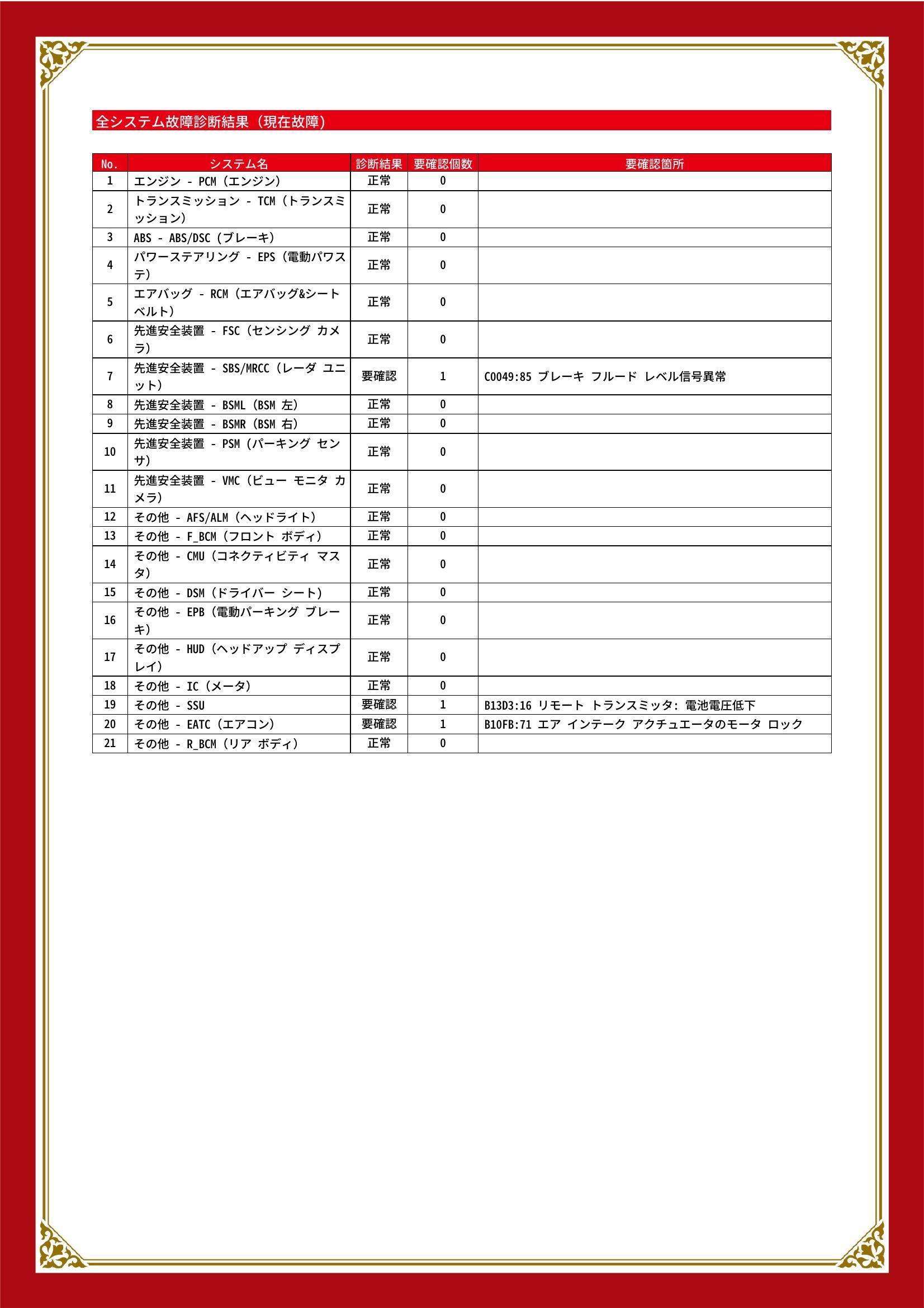 マツダ　ＣＸ－８　グー故障診断（コンピュータ診断）　先進安全装置　その他　埼玉県　春日部市