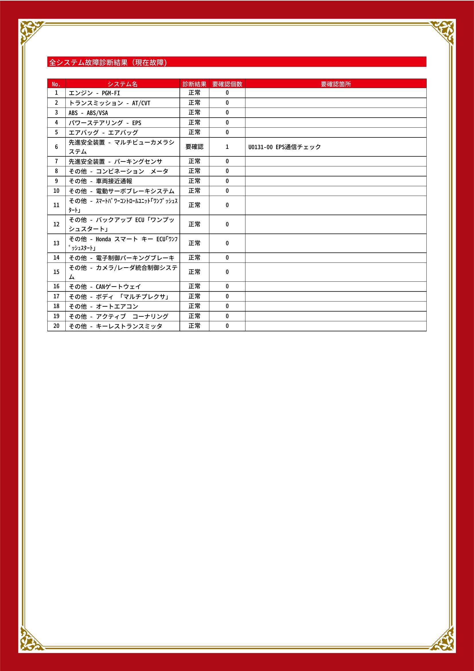 ホンダ　オデッセイハイブリッド　グー故障診断（コンピュータ診断）　先進安全装置　埼玉県　春日部市