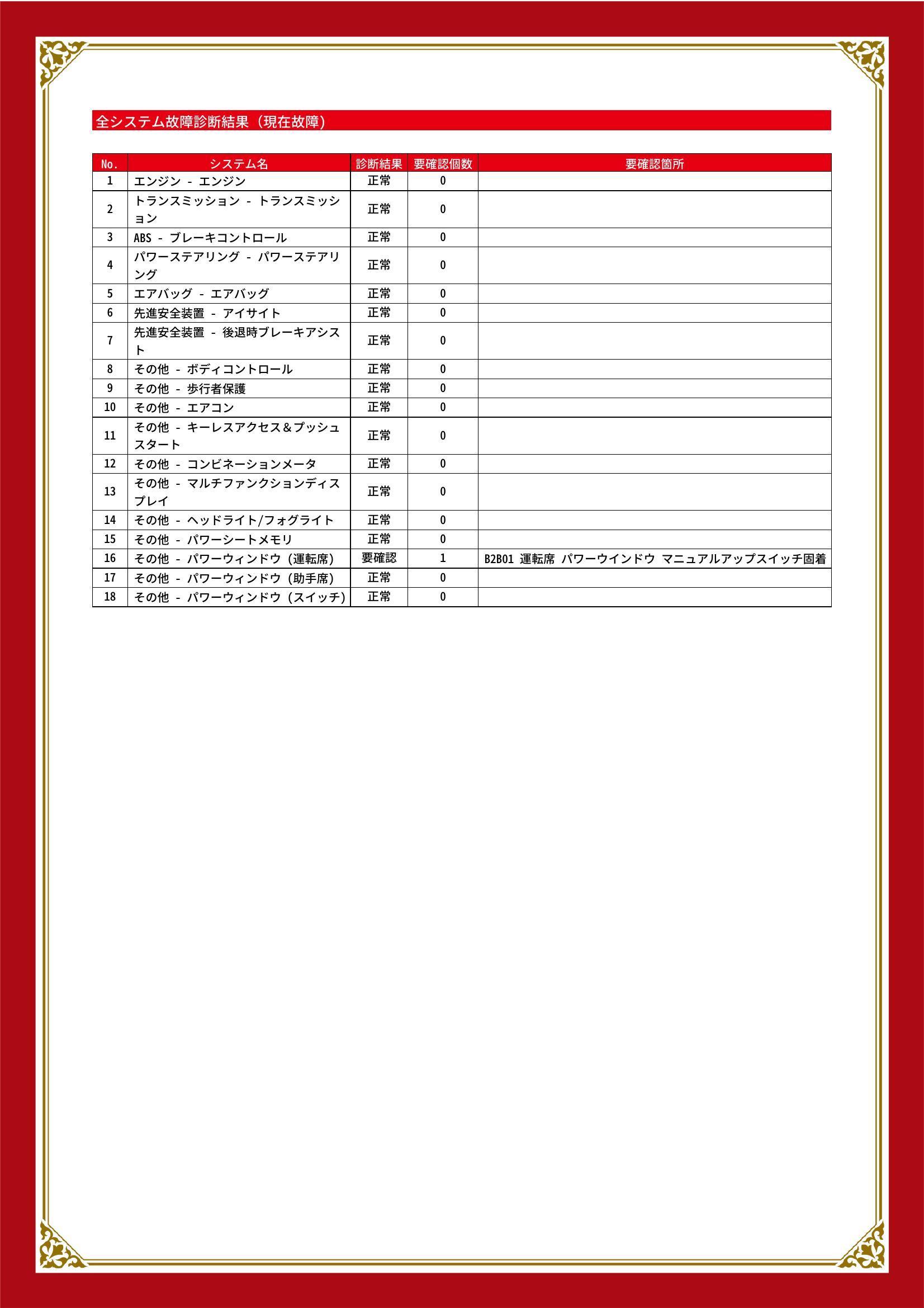 スバル　インプレッサ　グー故障診断（コンピュータ診断）　その他　埼玉県　春日部市