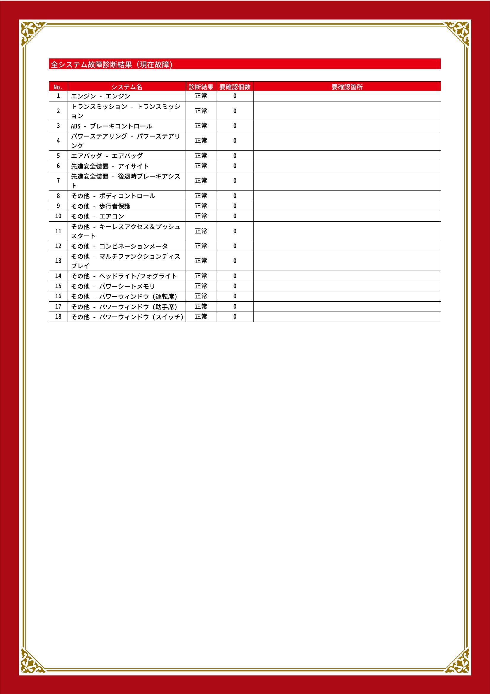 スバル　インプレッサ　グー故障診断（コンピュータ診断）　埼玉県　春日部市