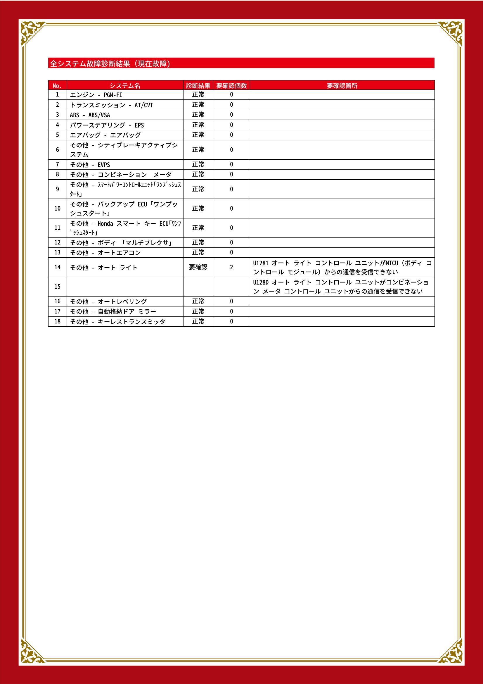 ホンダ　フィット　グー故障診断（コンピュータ診断）　その他　埼玉県　春日部市