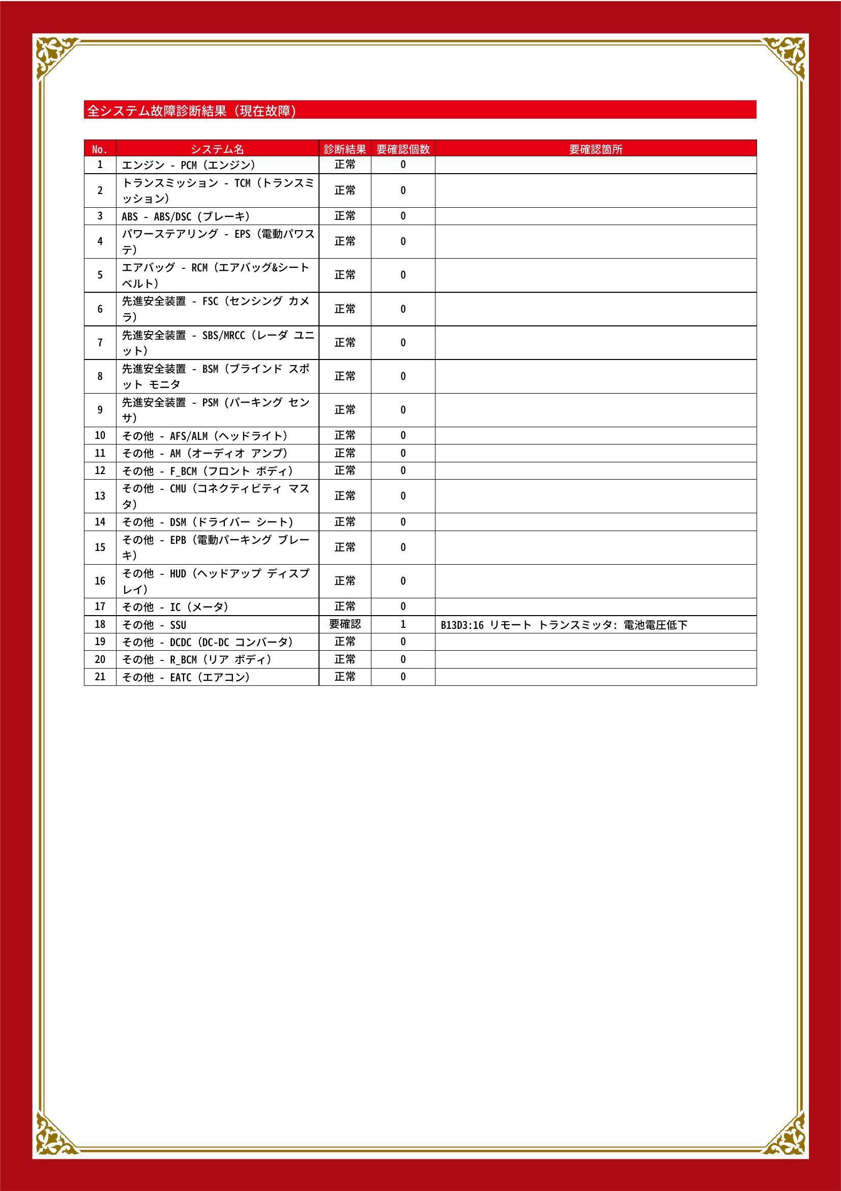 マツダ　アテンザワゴン　グー故障診断（コンピュータ診断）　その他　埼玉県　春日部市