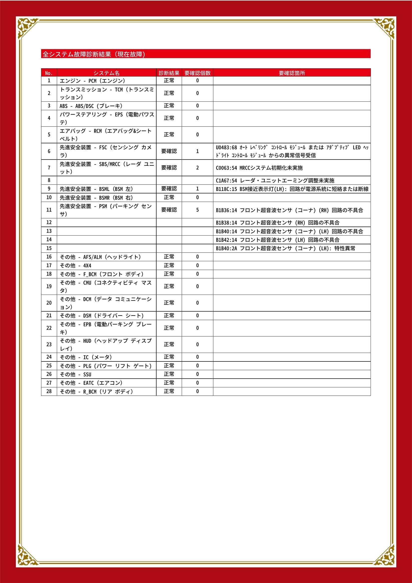 マツダ　ＣＸ－５　グー故障診断（コンピュータ診断）　先進安全装置　長野県　塩尻市