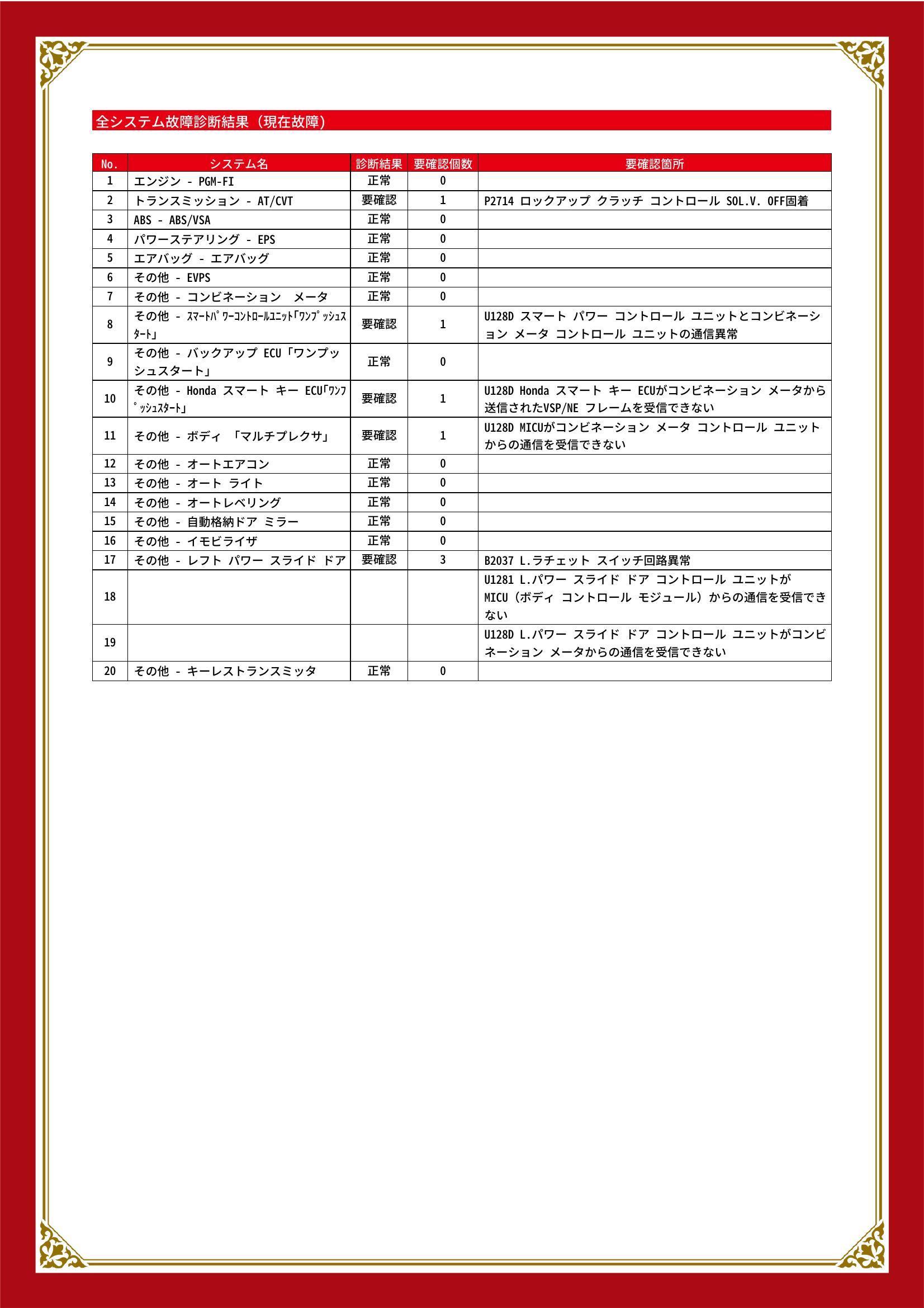 ホンダ　Ｎ－ＢＯＸ　グー故障診断（コンピュータ診断）　トランスミッション　その他　長野県　塩尻市