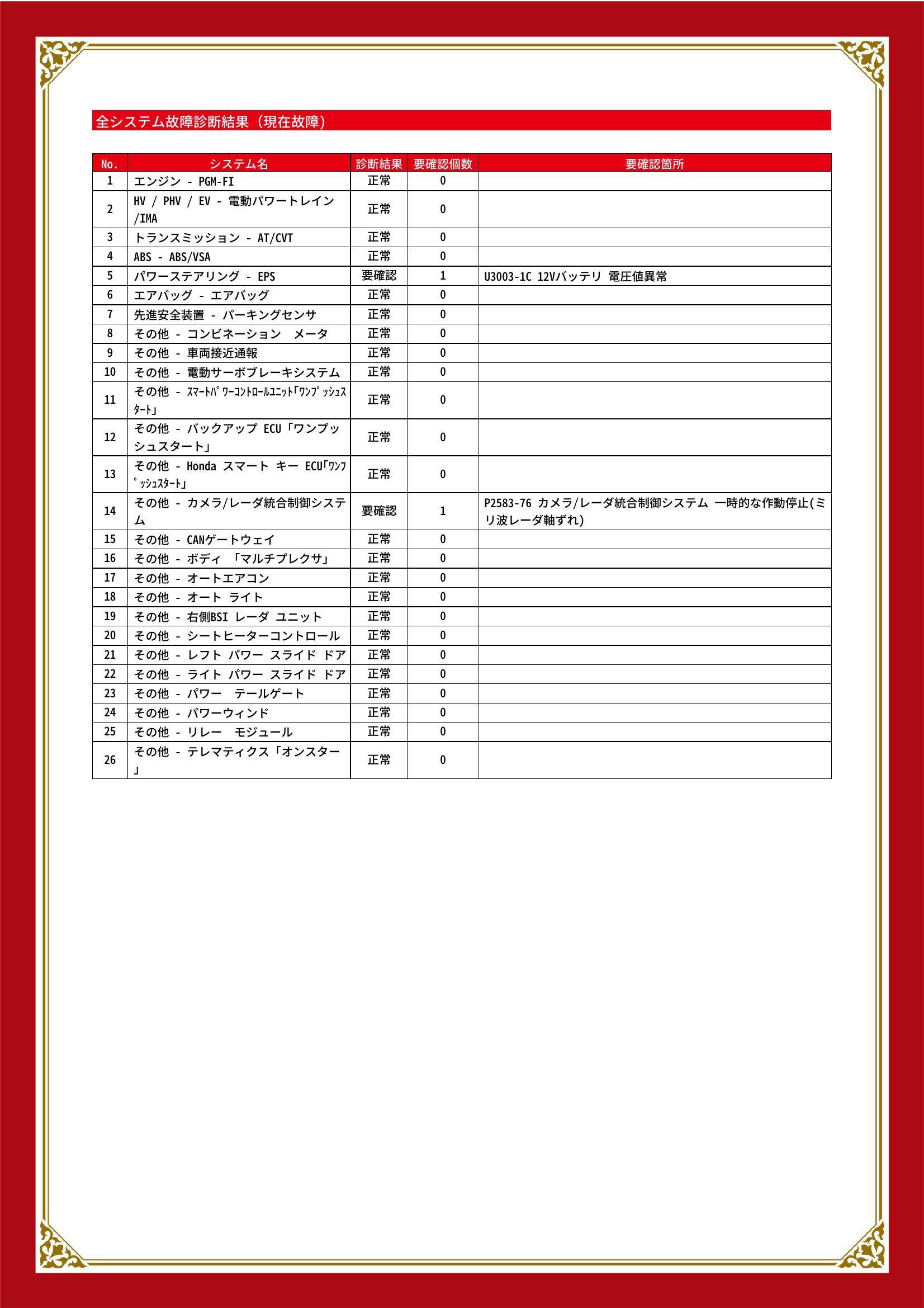 ホンダ　ステップワゴン　グー故障診断（コンピュータ診断）　パワーステアリング　その他　長野県　塩尻市