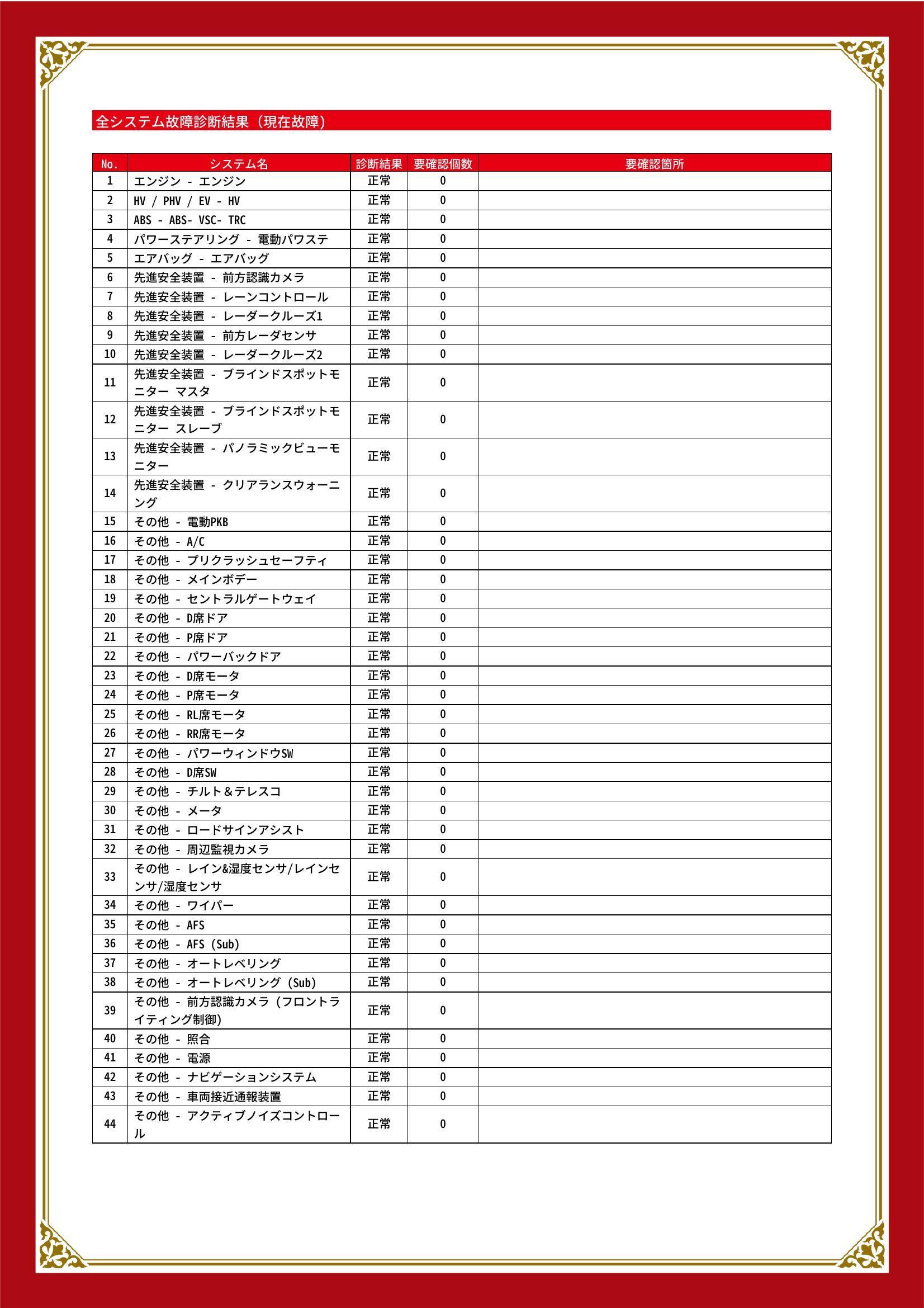 トヨタ　クラウンハイブリッド　グー故障診断（コンピュータ診断）　島根県　松江市