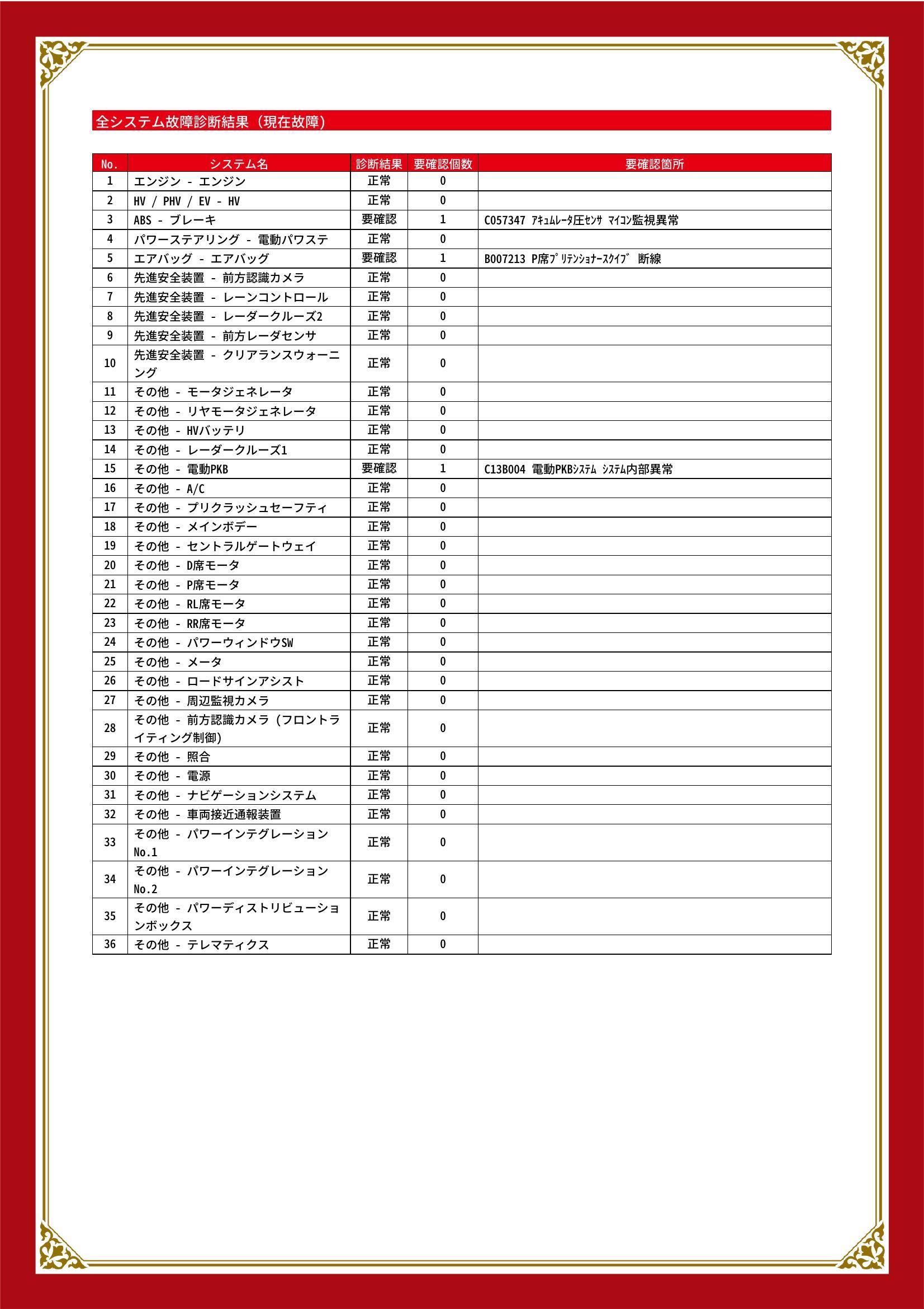 トヨタ　ヤリスクロス　グー故障診断（コンピュータ診断）　ABS　エアバッグ　その他　北海道　札幌市清田区