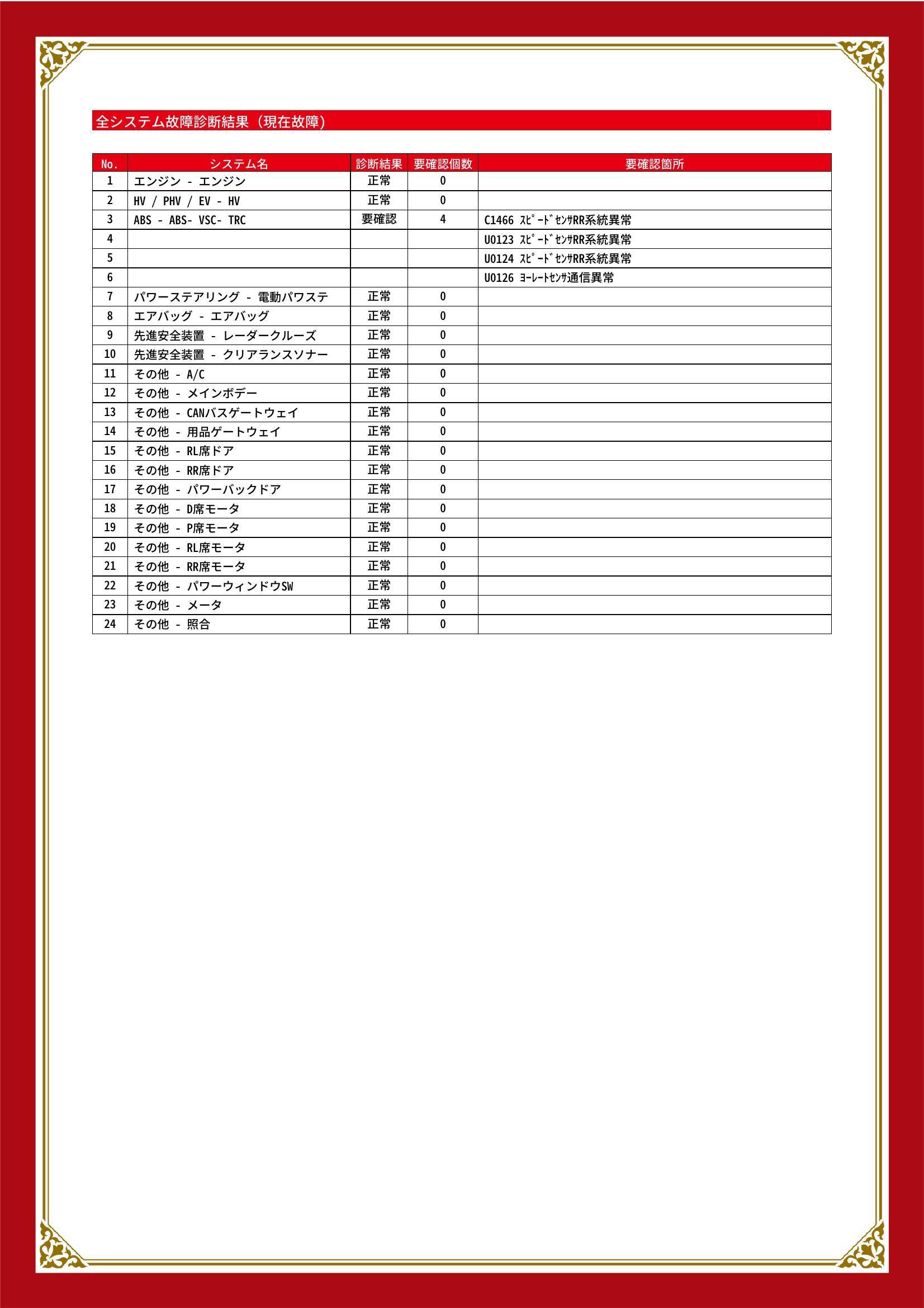 トヨタ　アルファード ハイブリッド　グー故障診断（コンピュータ診断）　ABS　北海道　札幌市清田区