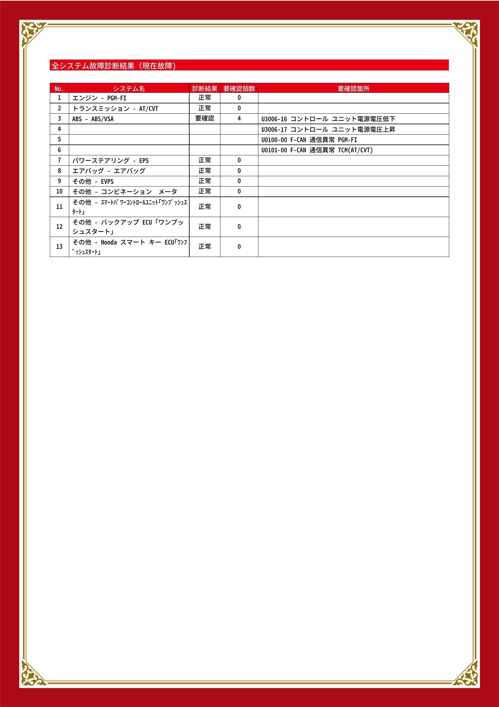 ホンダ　Ｎ－ＷＧＮ　グー故障診断（コンピュータ診断）　ABS　北海道　札幌市清田区