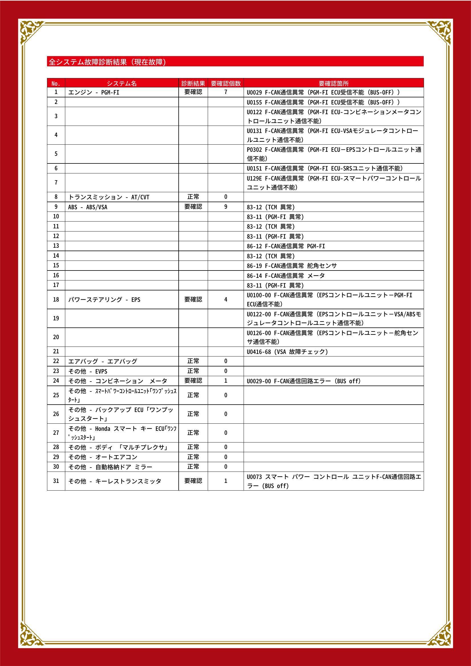ホンダ　フィット　グー故障診断（コンピュータ診断）　エンジン　ABS　パワーステアリング　その他　北海道　札幌市西区