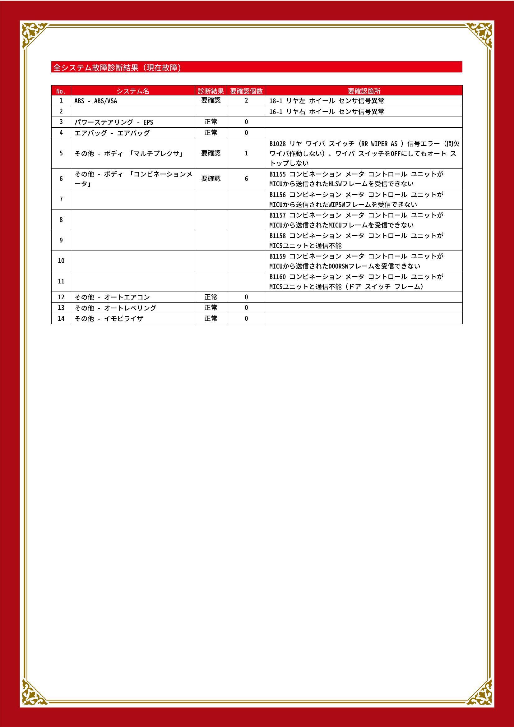 ホンダ　インサイト　グー故障診断（コンピュータ診断）　ABS　その他　岩手県　紫波郡矢巾町