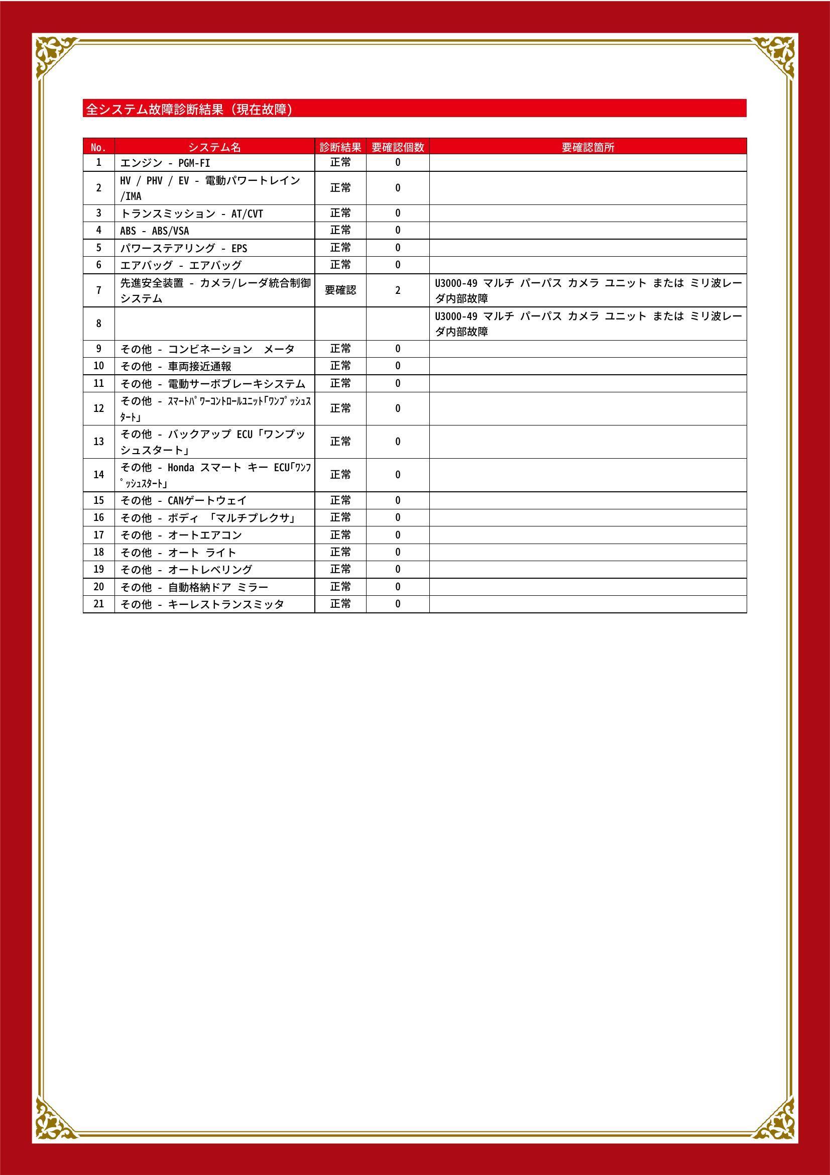 ホンダ　フィットハイブリッド　グー故障診断（コンピュータ診断）　先進安全装置　岩手県　紫波郡矢巾町