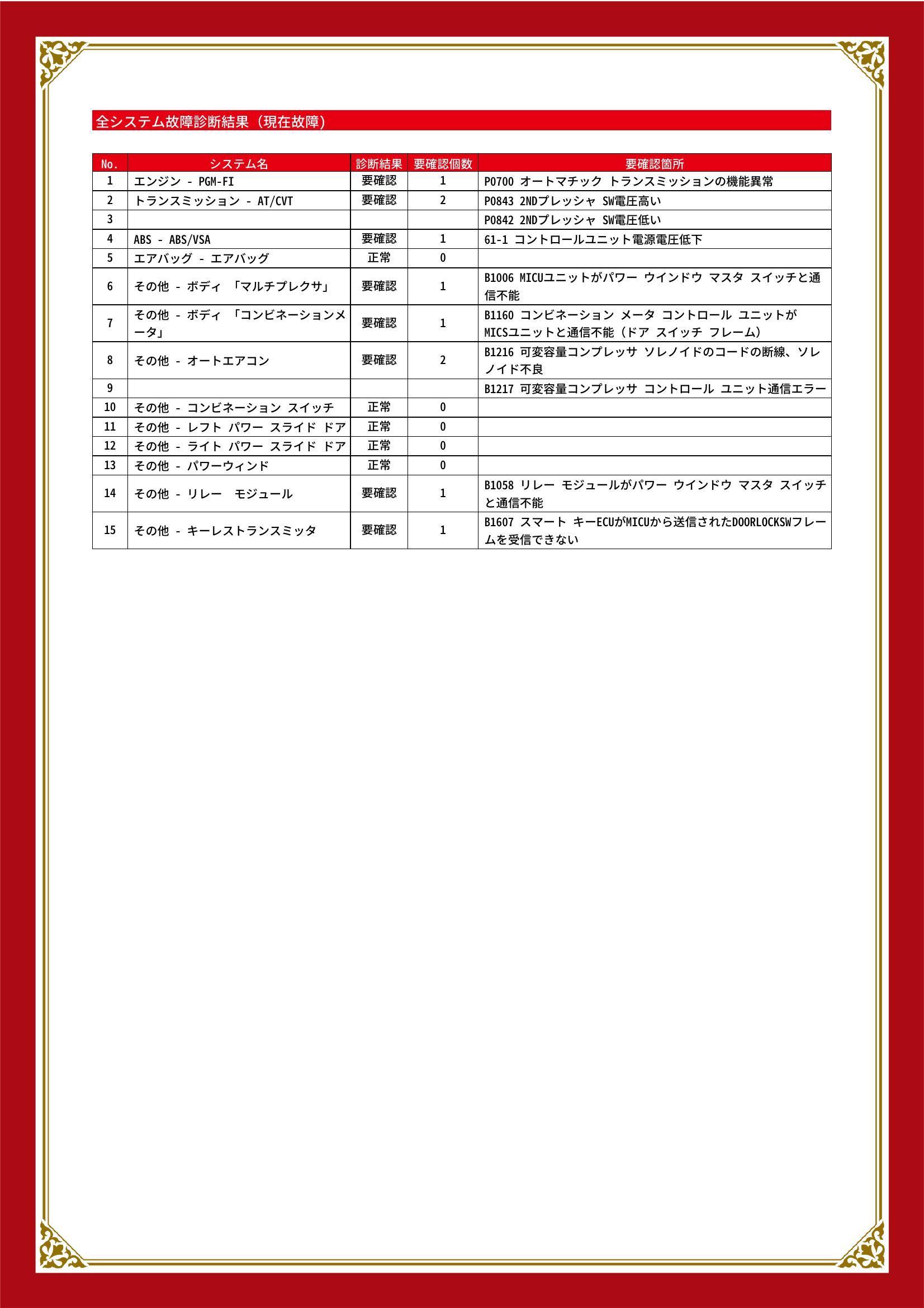 ホンダ　ステップ ワゴン　グー故障診断（コンピュータ診断）　エンジン　トランスミッション　ABS　その他　宮城県　仙台市宮城野区