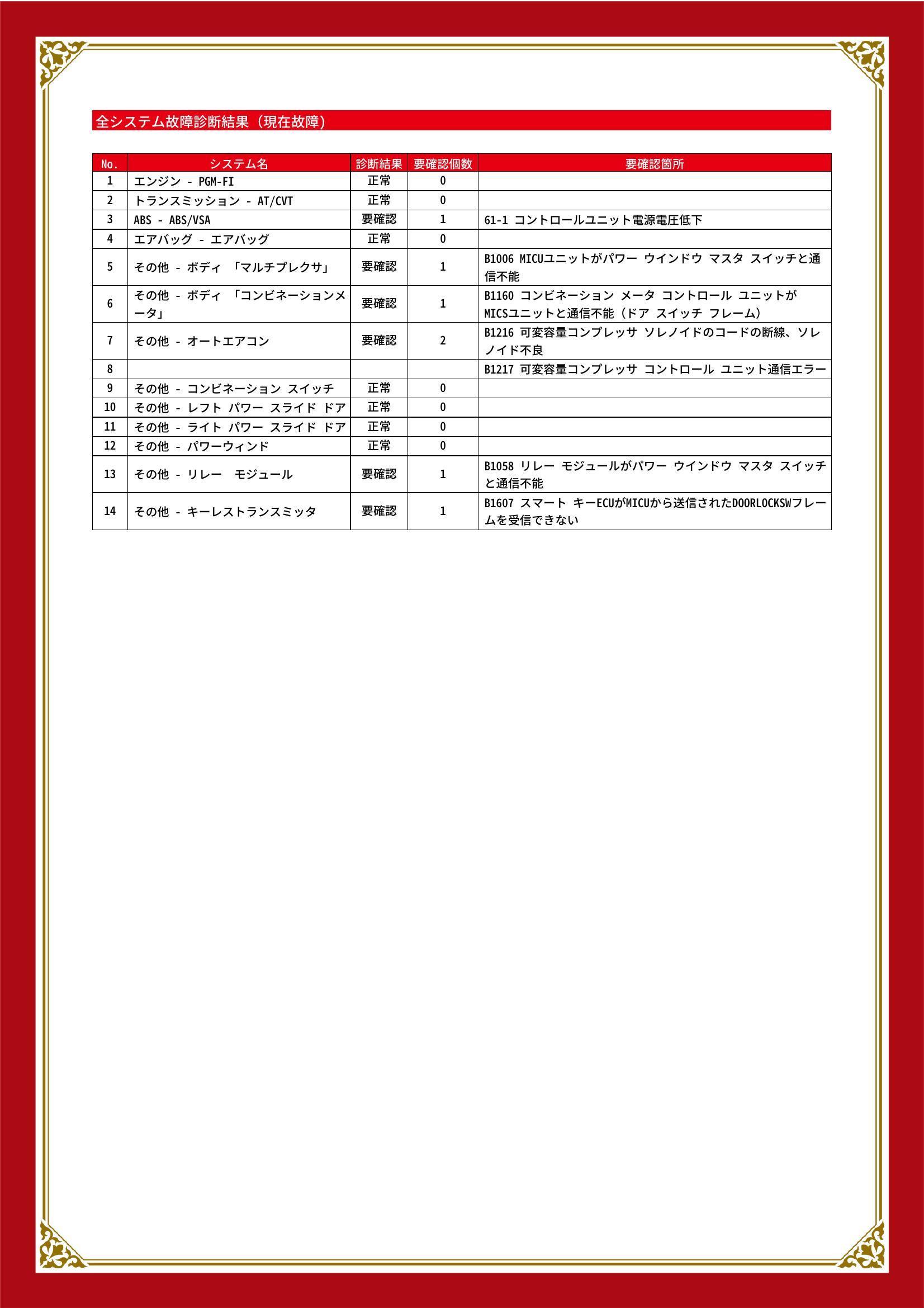 ホンダ　ステップ ワゴン　グー故障診断（コンピュータ診断）　ABS　その他　宮城県　仙台市宮城野区
