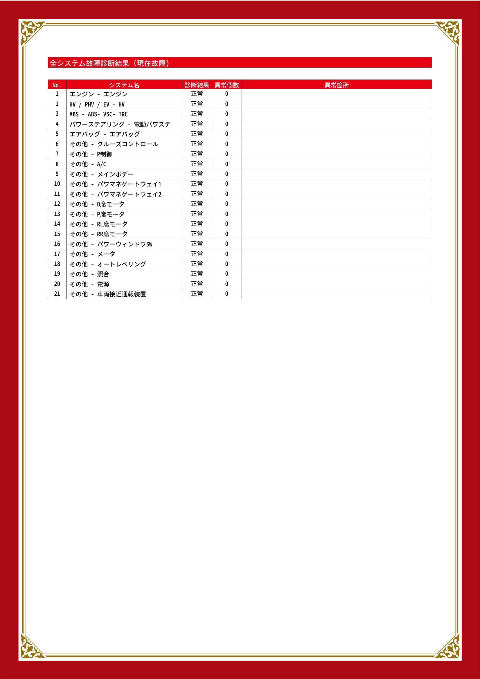 トヨタ　プリウス&alpha;　グー故障診断（コンピュータ診断）　宮城県　仙台市宮城野区