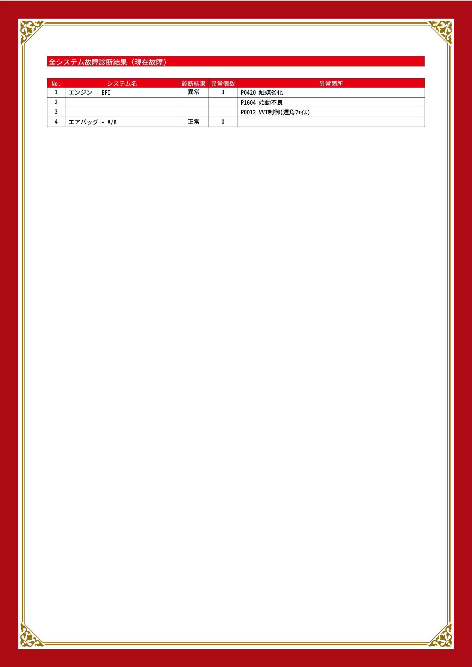 スバル　サンバー バン　グー故障診断（コンピュータ診断）　エンジン　宮城県　仙台市宮城野区