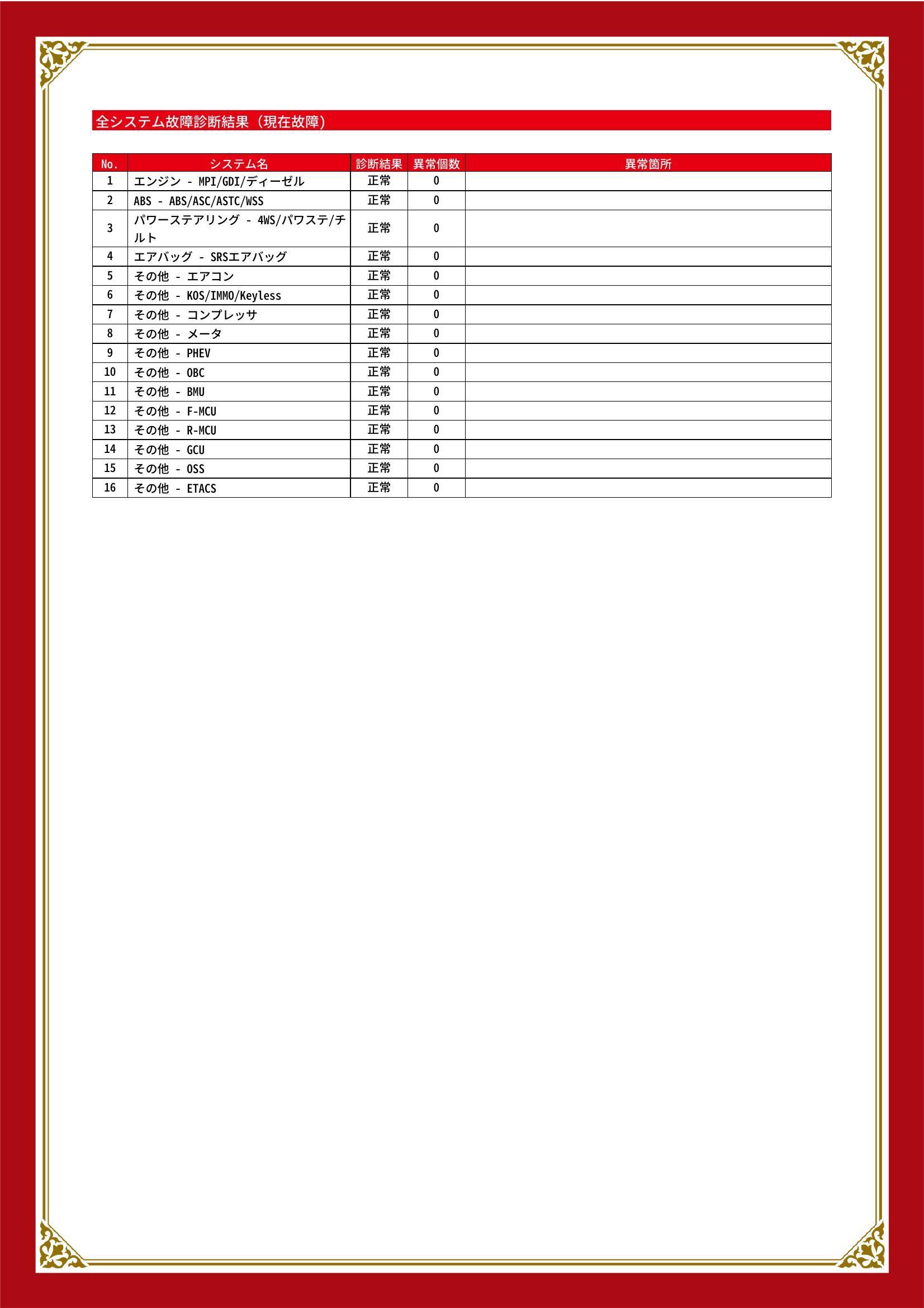 三菱　アウトランダーＰＨＥＶ　グー故障診断（コンピュータ診断）　宮城県　仙台市宮城野区