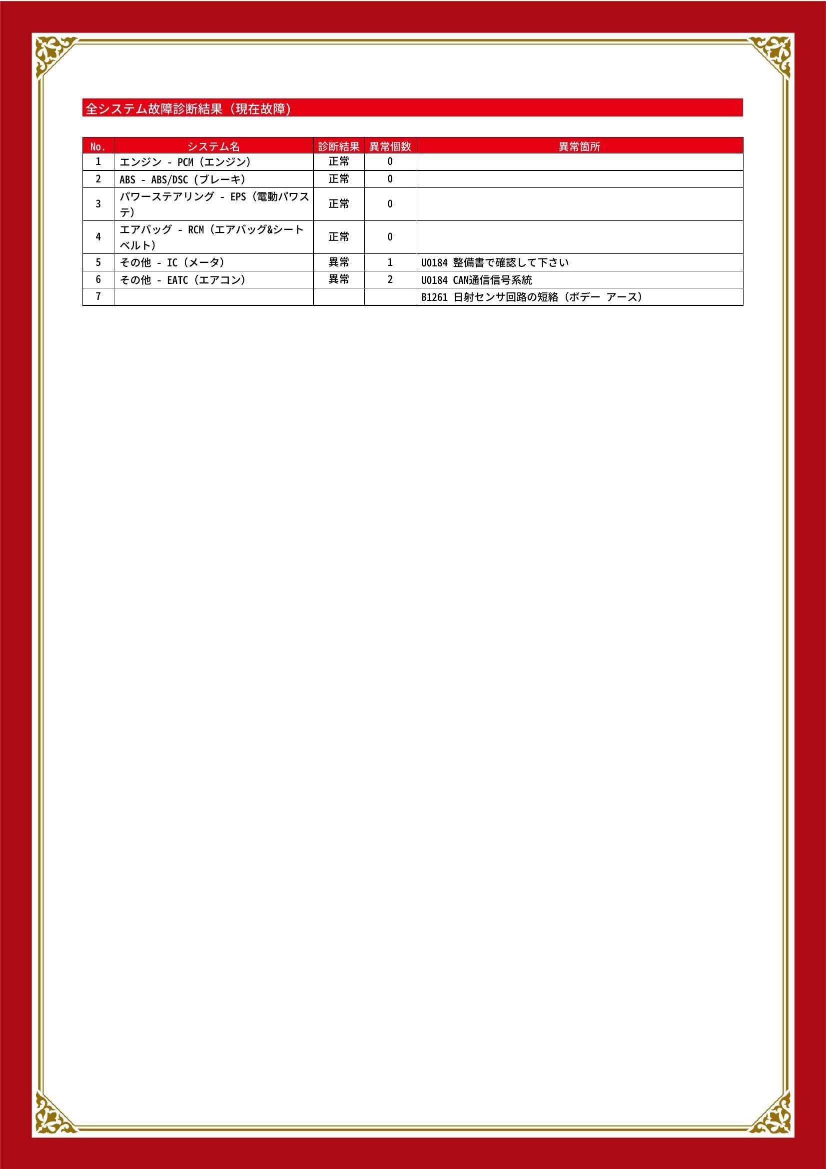 マツダ　アクセラスポーツ　グー故障診断（コンピュータ診断）　その他　宮城県　仙台市宮城野区