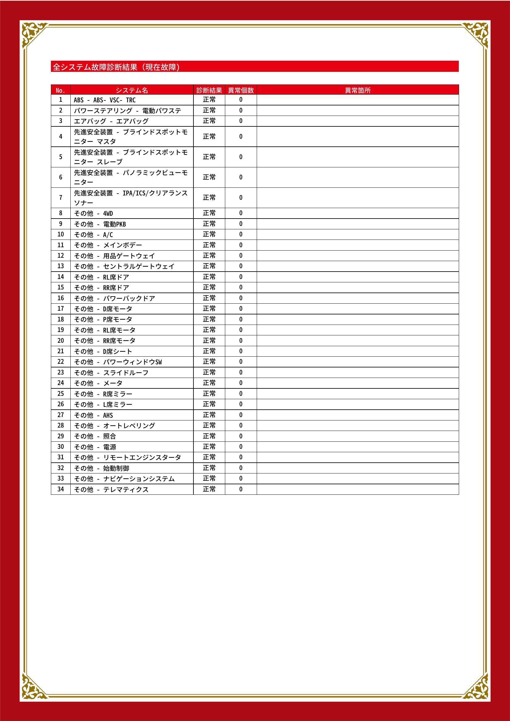 トヨタ　アルファード　グー故障診断（コンピュータ診断）　宮城県　仙台市宮城野区