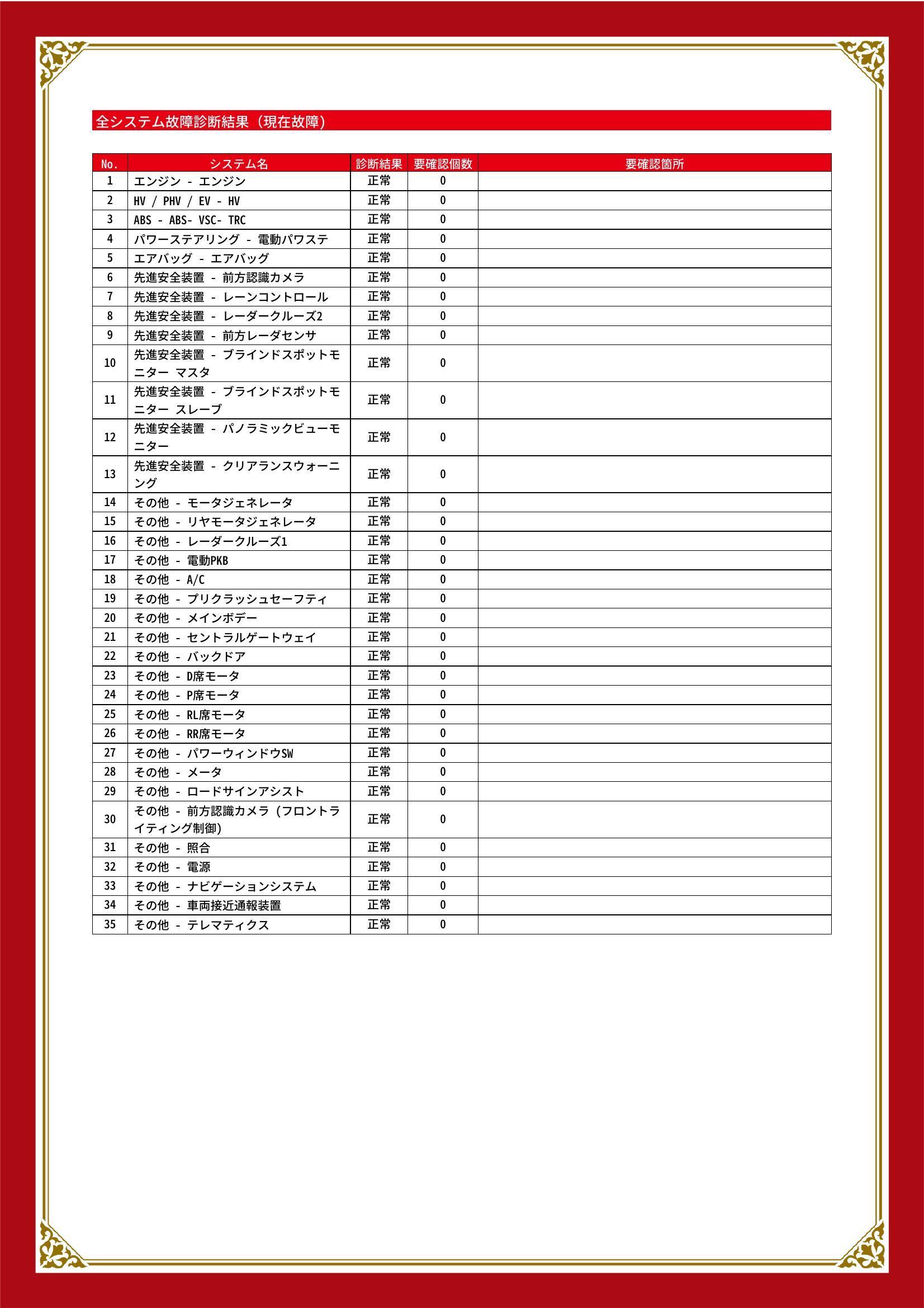トヨタ　カローラクロス ハイブリッド　グー故障診断（コンピュータ診断）　宮城県　仙台市宮城野区