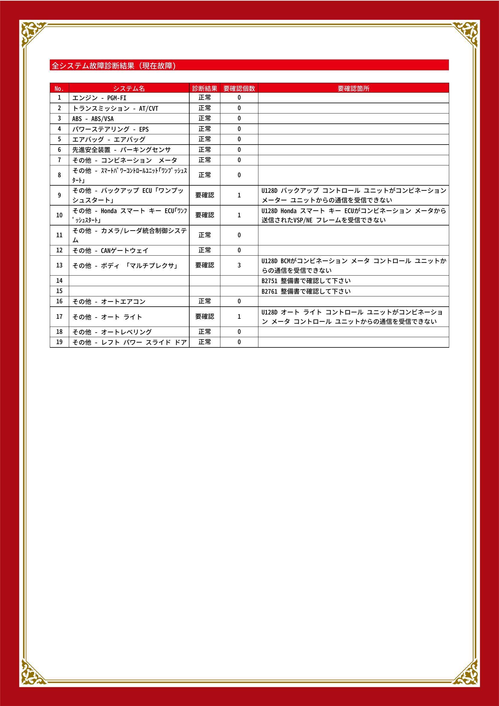 ホンダ　N BOX/N BOX カスタム　グー故障診断（コンピュータ診断）　その他　宮城県　仙台市宮城野区