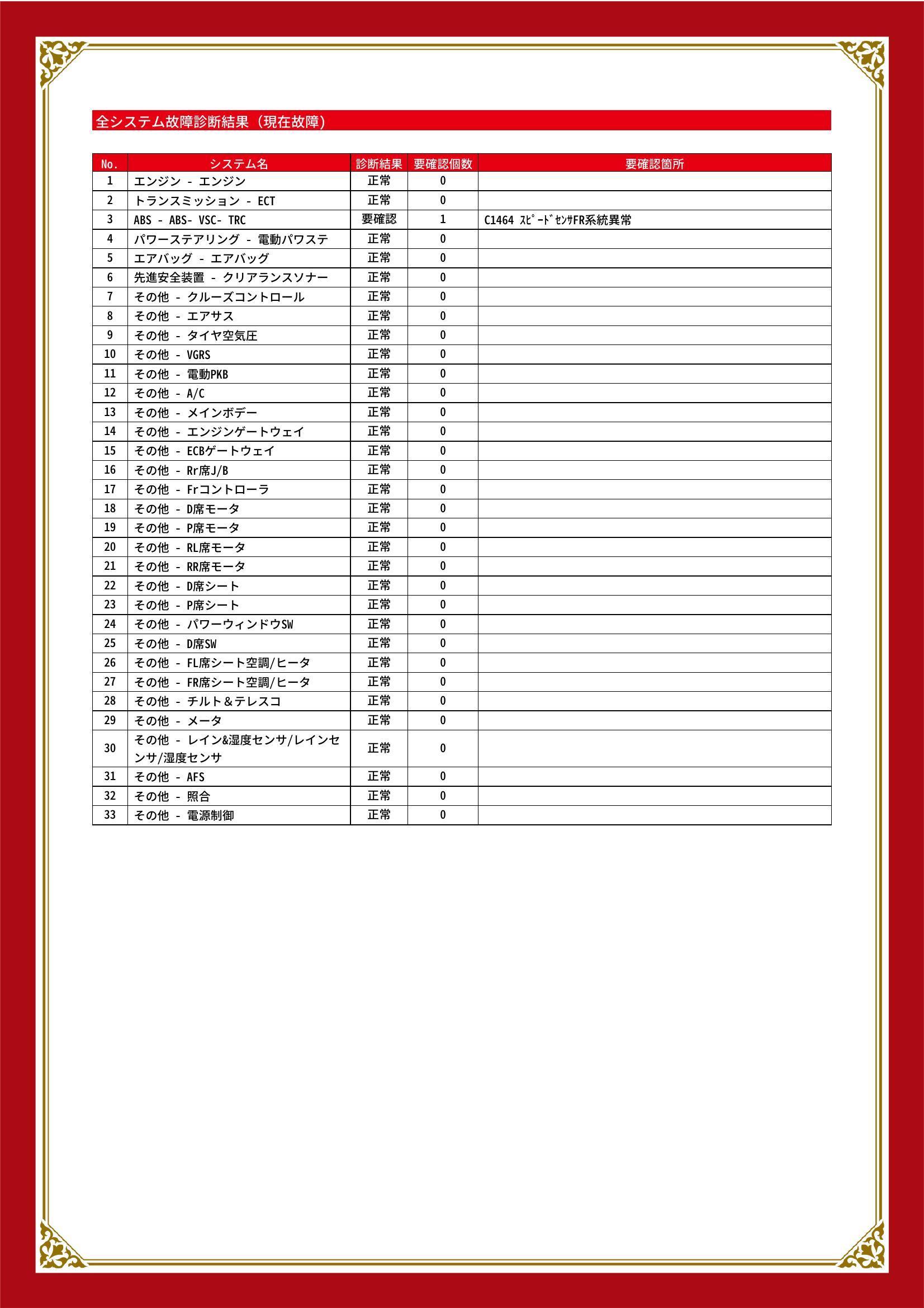 レクサス　ＬＳ　グー故障診断（コンピュータ診断）　ABS　宮城県　仙台市宮城野区