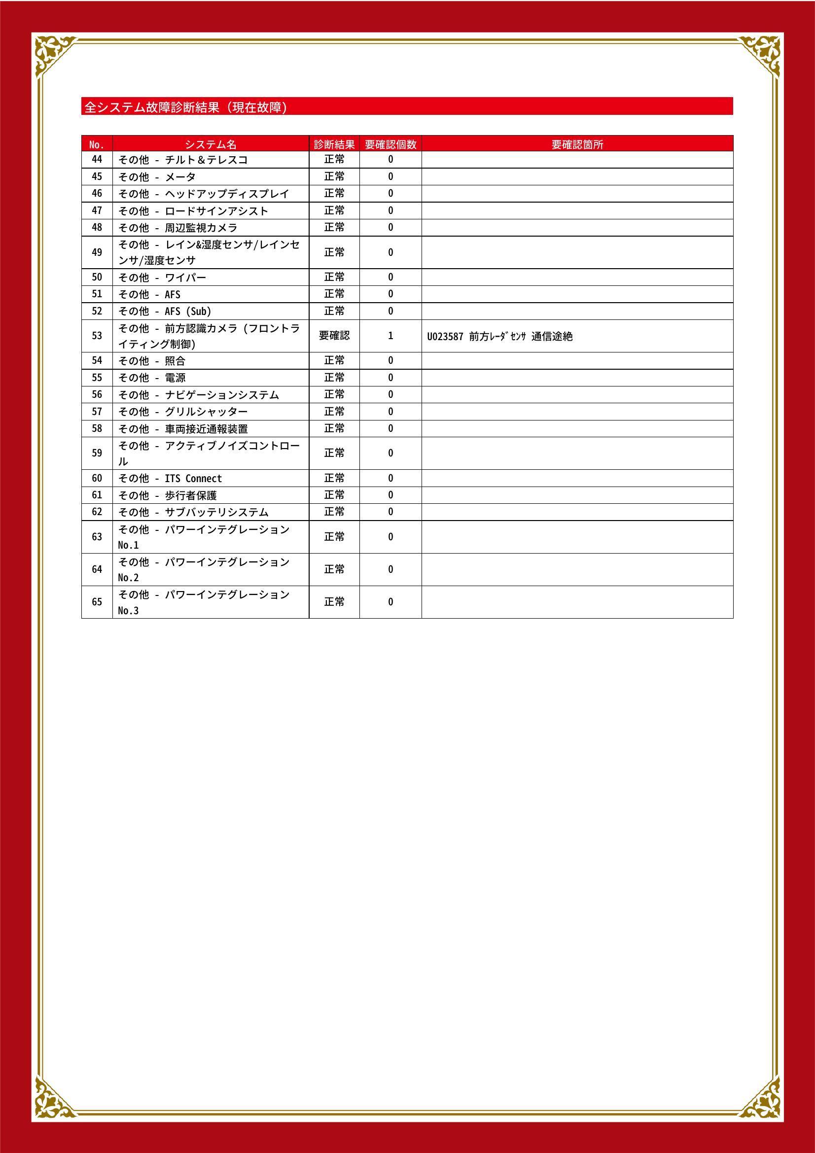 レクサス　ＬＳ　グー故障診断（コンピュータ診断）　先進安全装置　その他　宮城県　仙台市宮城野区