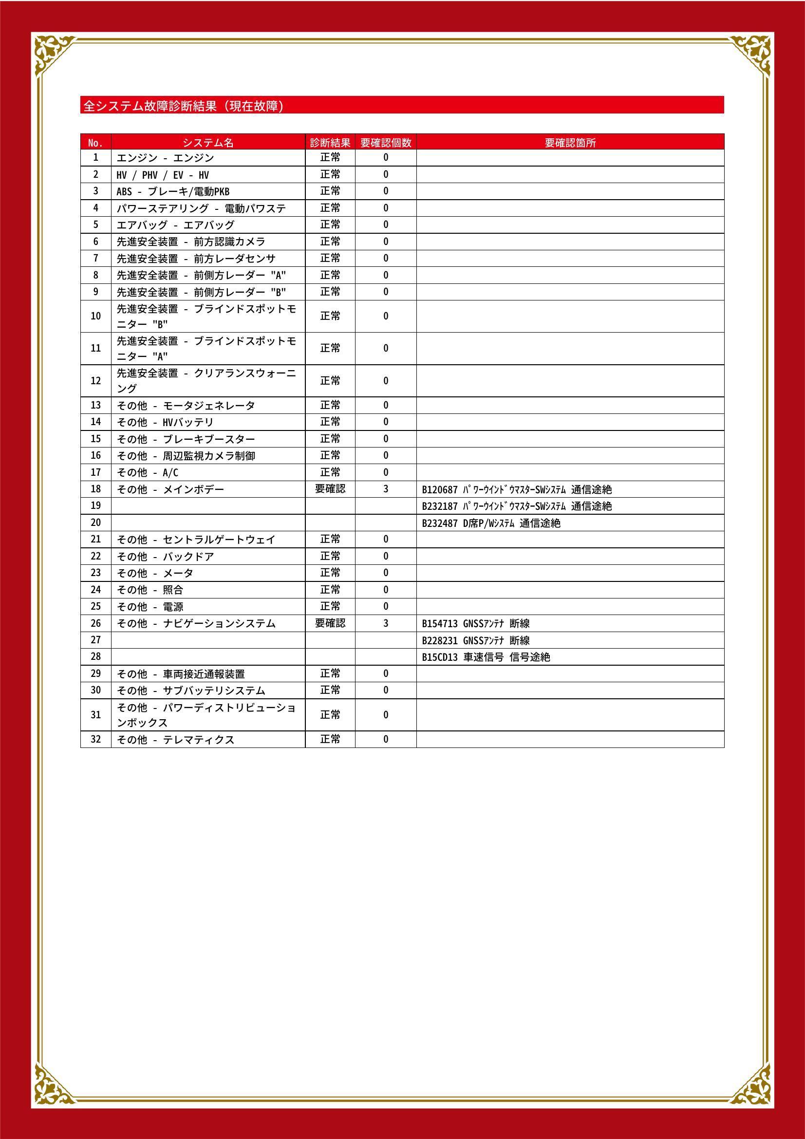 トヨタ　プリウス　グー故障診断（コンピュータ診断）　その他　宮城県　仙台市宮城野区