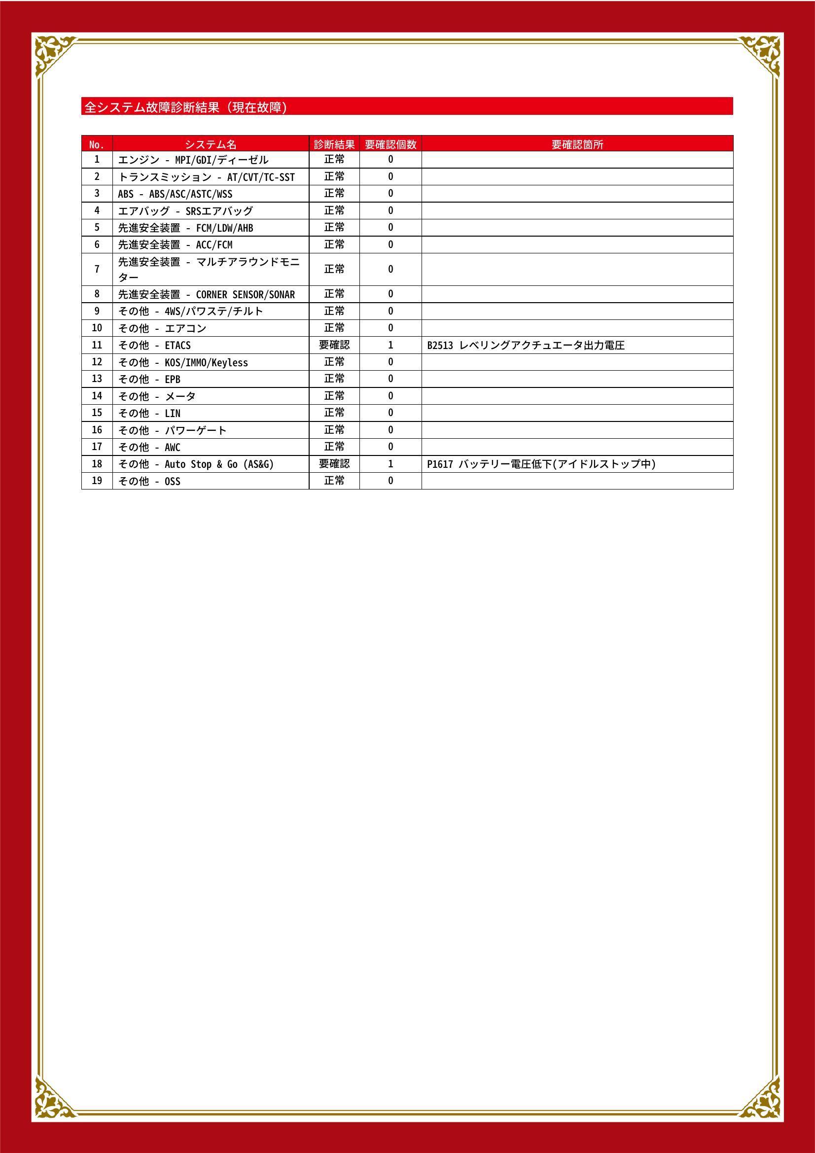 三菱　アウトランダー　グー故障診断（コンピュータ診断）　その他　宮城県　仙台市宮城野区