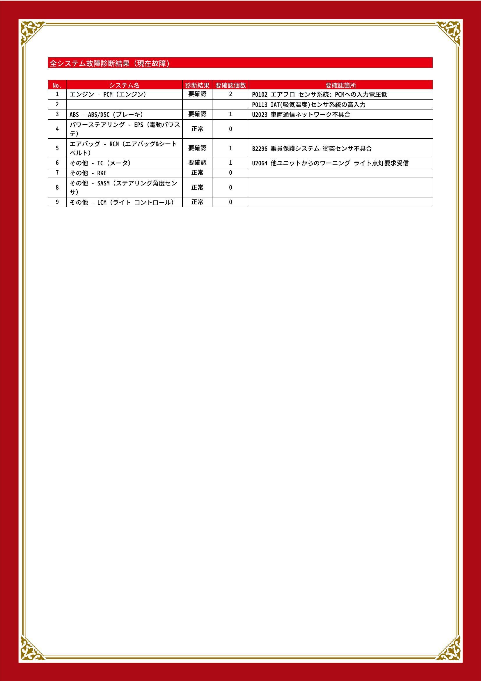 マツダ　RX-8　グー故障診断（コンピュータ診断）　エンジン　ABS　エアバッグ　その他　宮城県　仙台市宮城野区