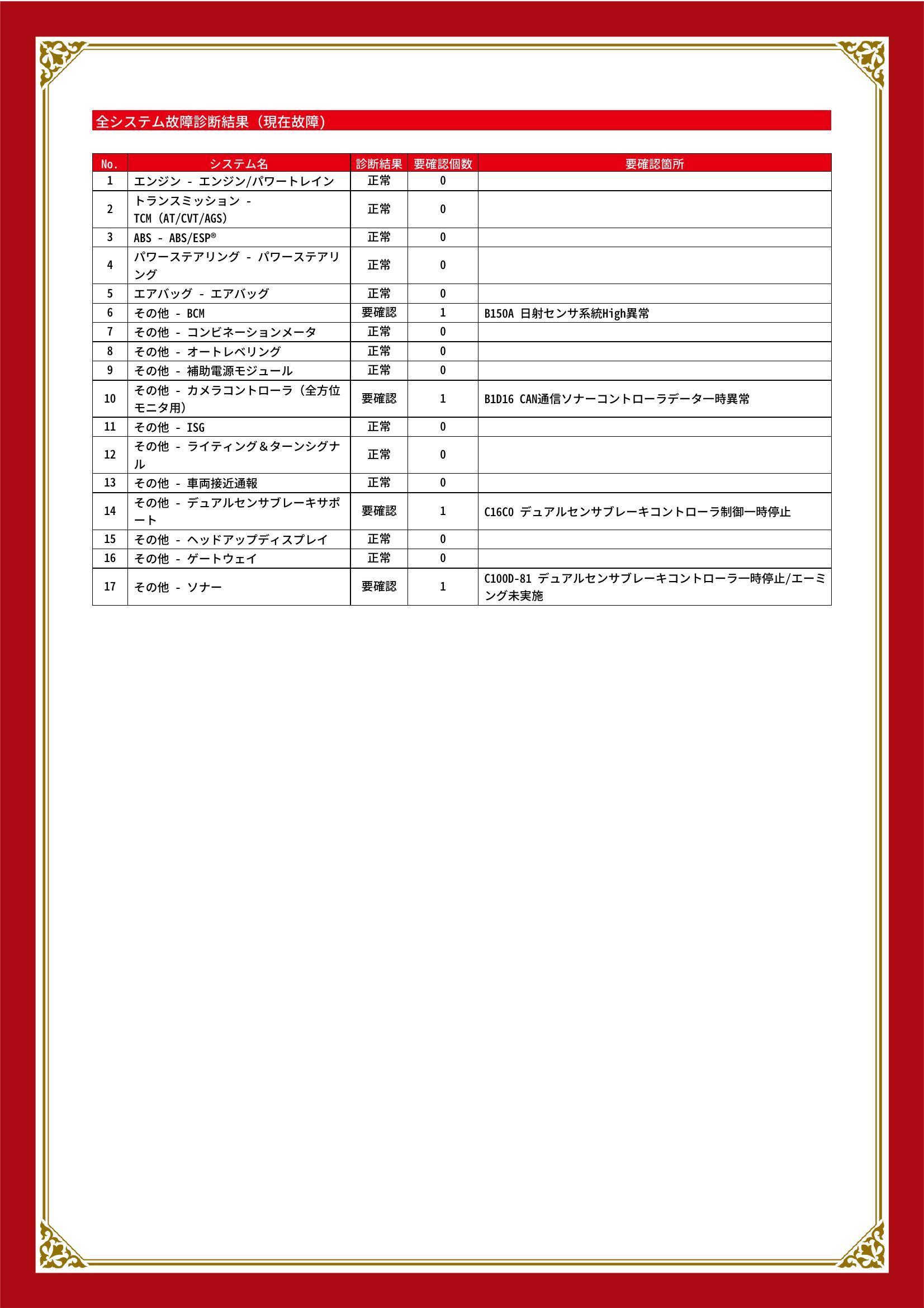 スズキ　スペーシアギア　グー故障診断（コンピュータ診断）　その他　宮城県　仙台市宮城野区
