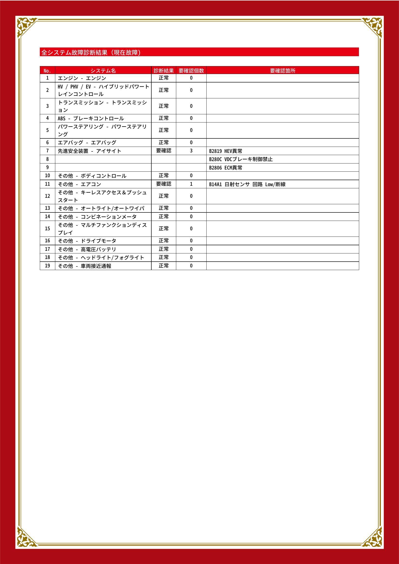 スバル　SUBARU XV ハイブリッド　グー故障診断（コンピュータ診断）　先進安全装置　その他　宮城県　仙台市宮城野区