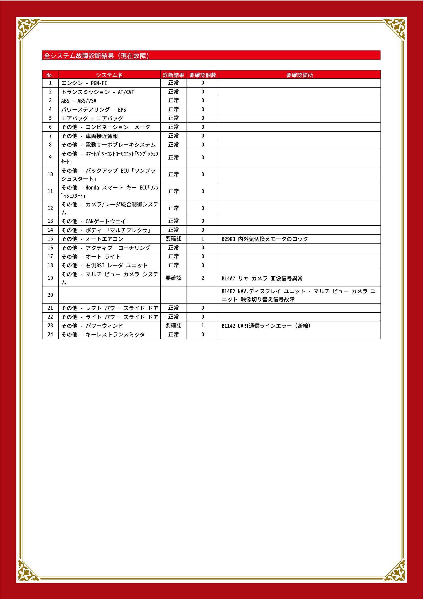 ホンダ　オデッセイハイブリッド　グー故障診断（コンピュータ診断）　その他　宮城県　仙台市宮城野区