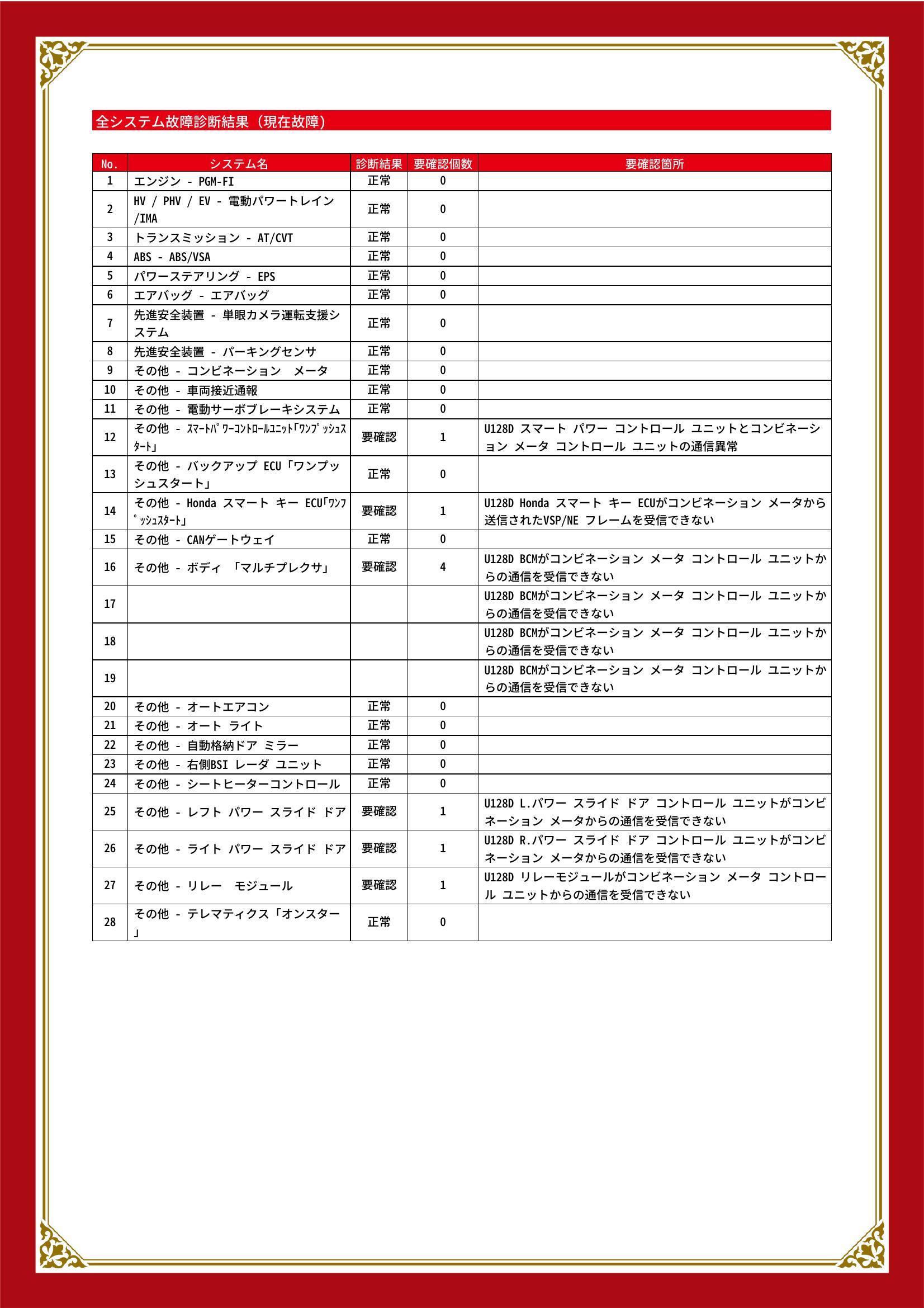 ホンダ　フリード ハイブリッド/フリードスパイク ハイブリッド　グー故障診断（コンピュータ診断）　その他　宮城県　仙台市宮城野区
