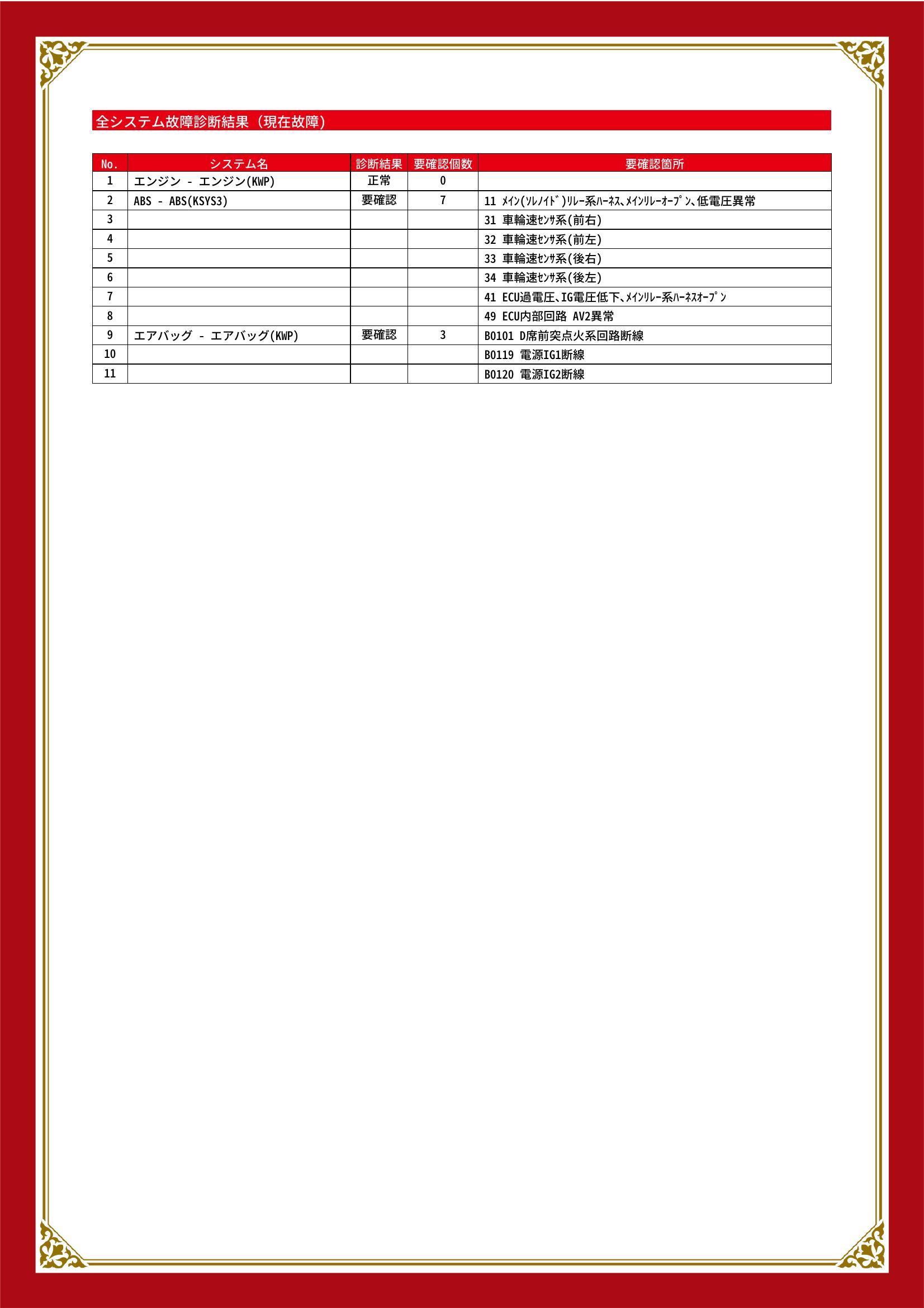 ダイハツ　ネイキッド　グー故障診断（コンピュータ診断）　ABS　エアバッグ　宮城県　仙台市宮城野区