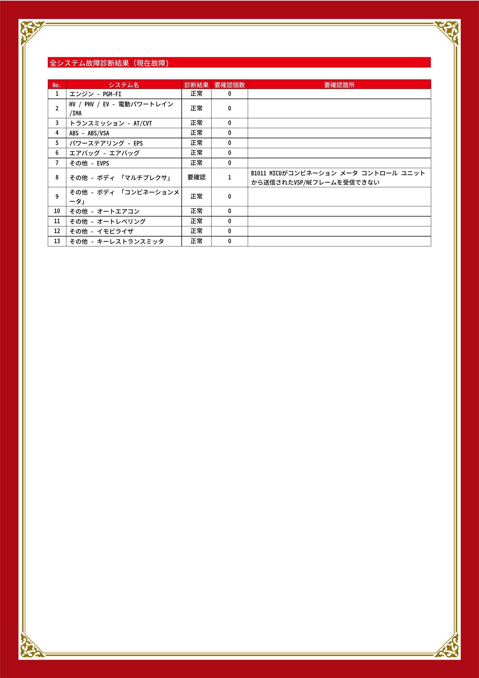 ホンダ　フィットハイブリッド　グー故障診断（コンピュータ診断）　その他　宮城県　仙台市宮城野区