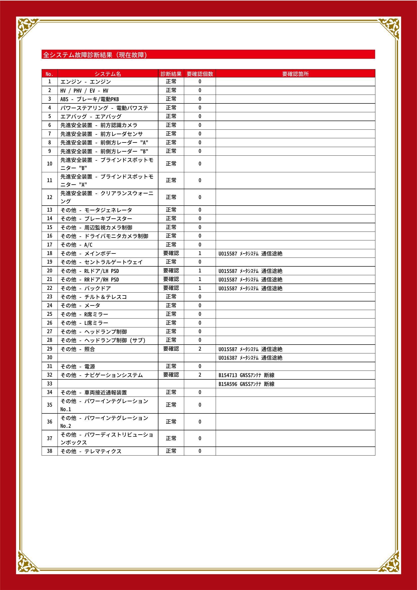 トヨタ　アルファード ハイブリッド　グー故障診断（コンピュータ診断）　その他　宮城県　仙台市宮城野区