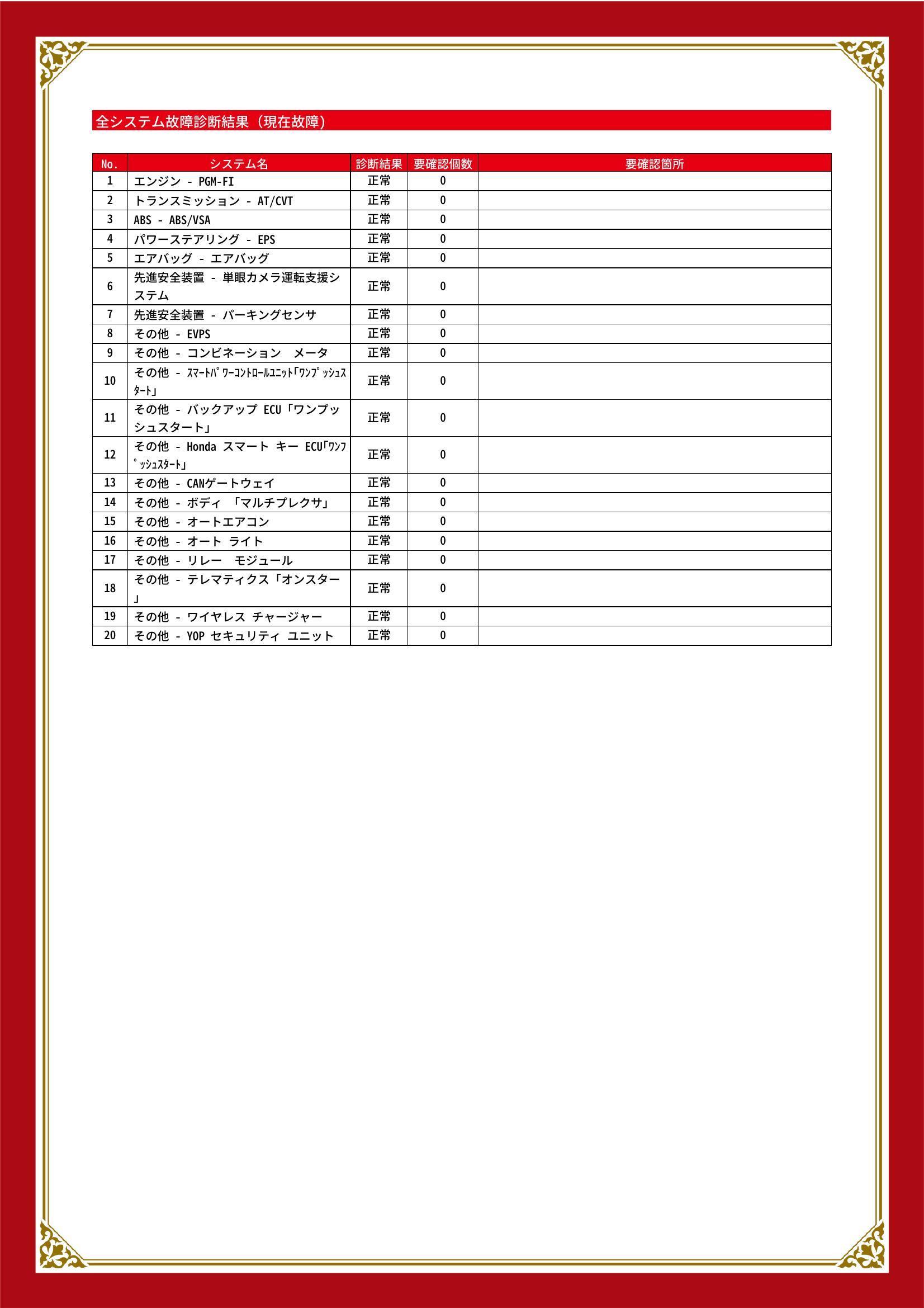 ホンダ　ヴェゼル　グー故障診断（コンピュータ診断）　宮城県　仙台市宮城野区