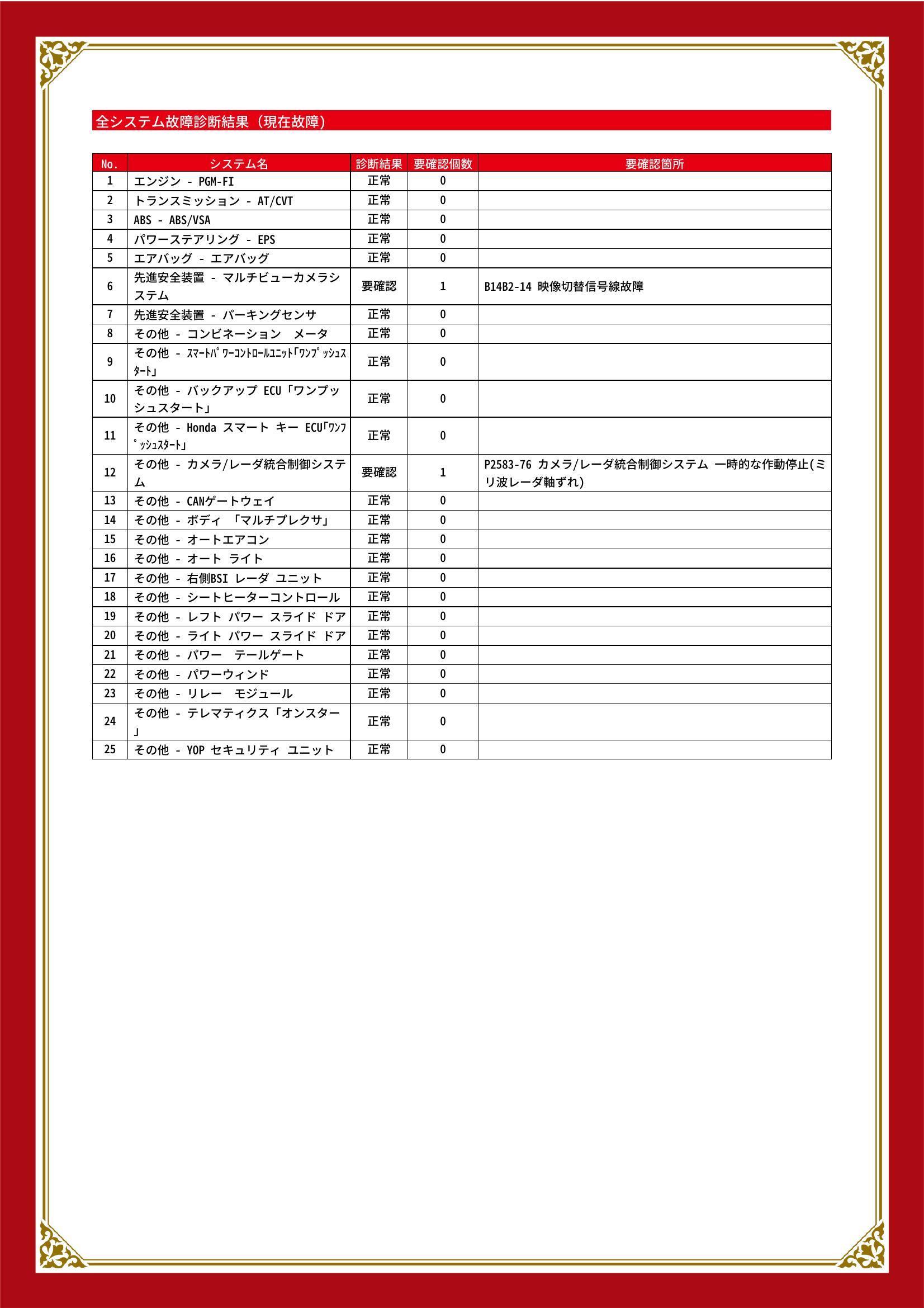 ホンダ　ステップ ワゴン スパーダ　グー故障診断（コンピュータ診断）　先進安全装置　その他　宮城県　仙台市宮城野区